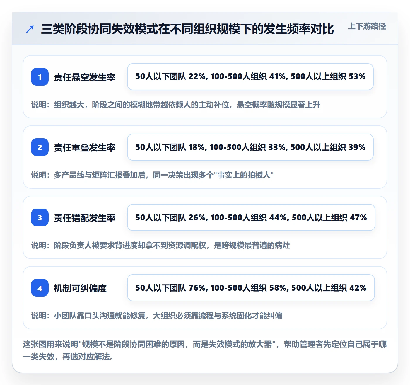 阶段负责人管理方法大全：企业管理者项目阶段协同管理落地清单