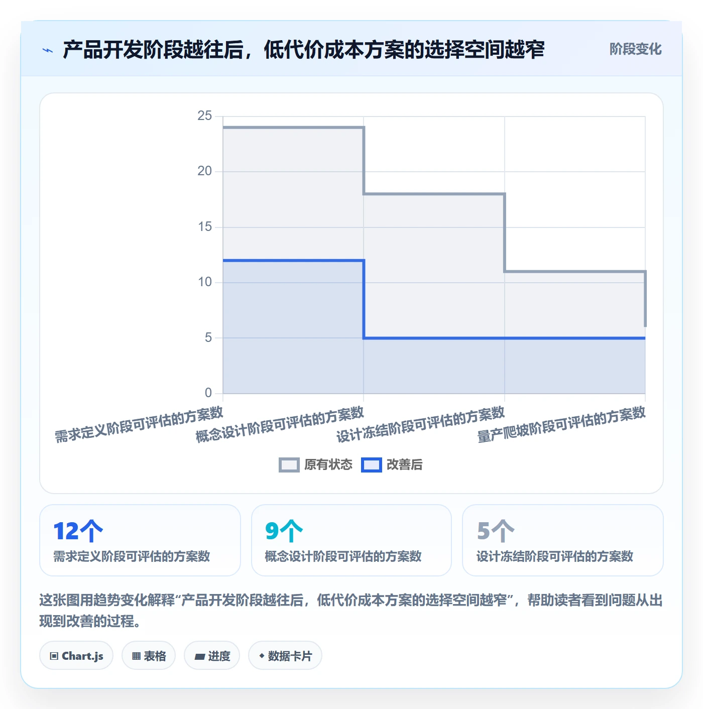 采购成本流程与规范：产品经理成本管理协同管理关键指标