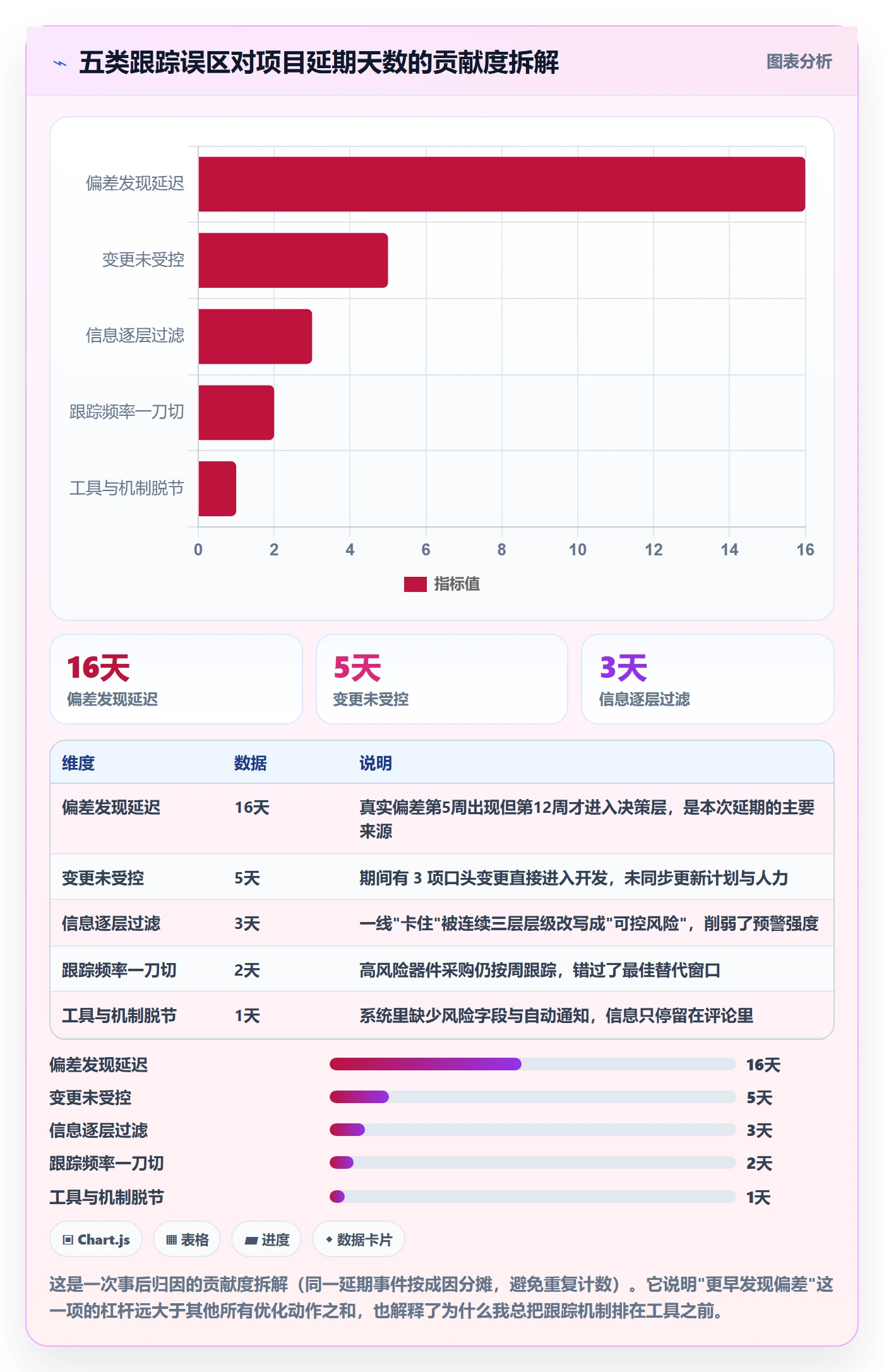 追踪落地方案：项目经理开展进度跟踪的最佳实践案例解析