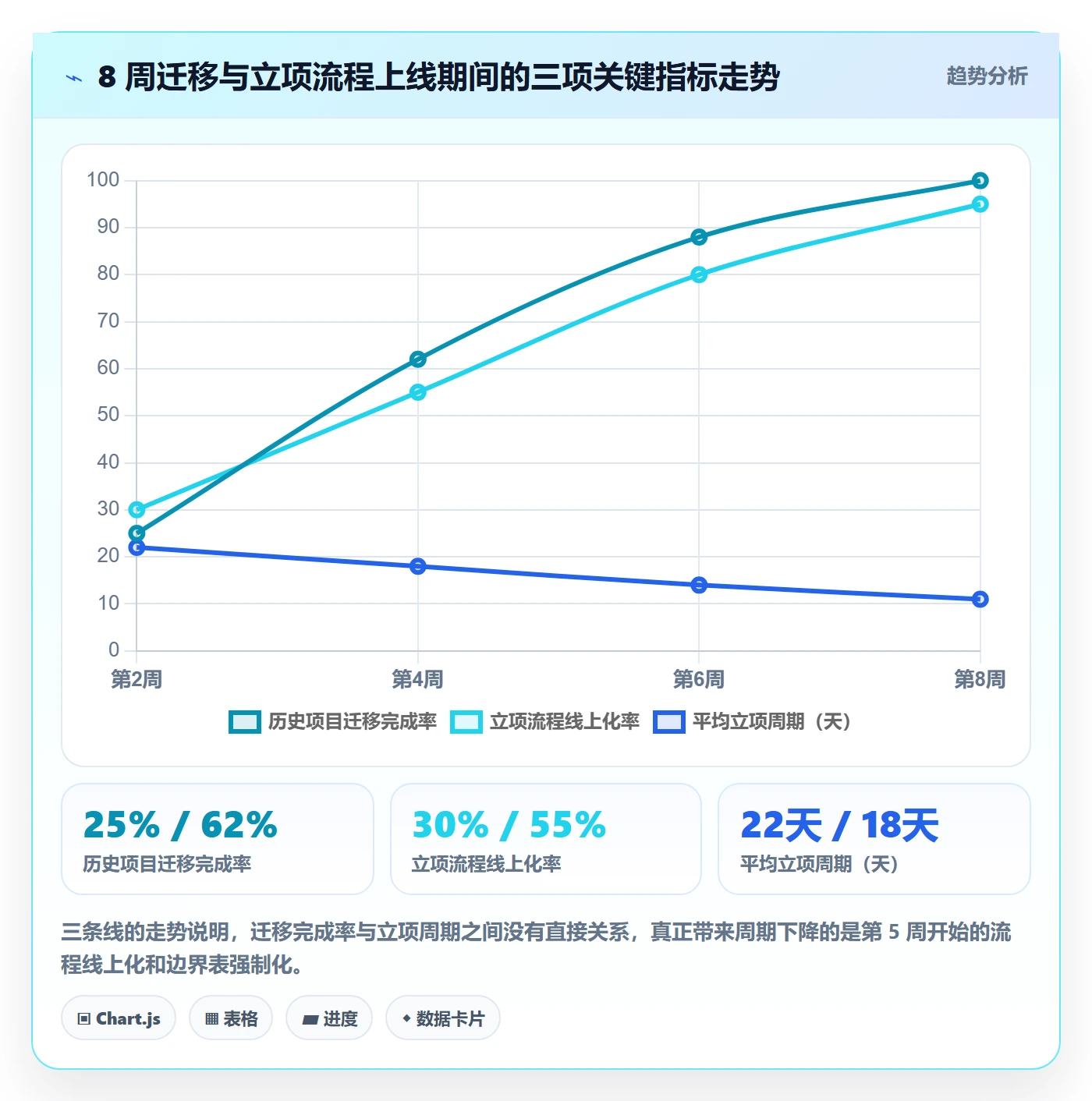 项目范围实操方法：产品经理提升项目立项效率的入门指南方法与模板