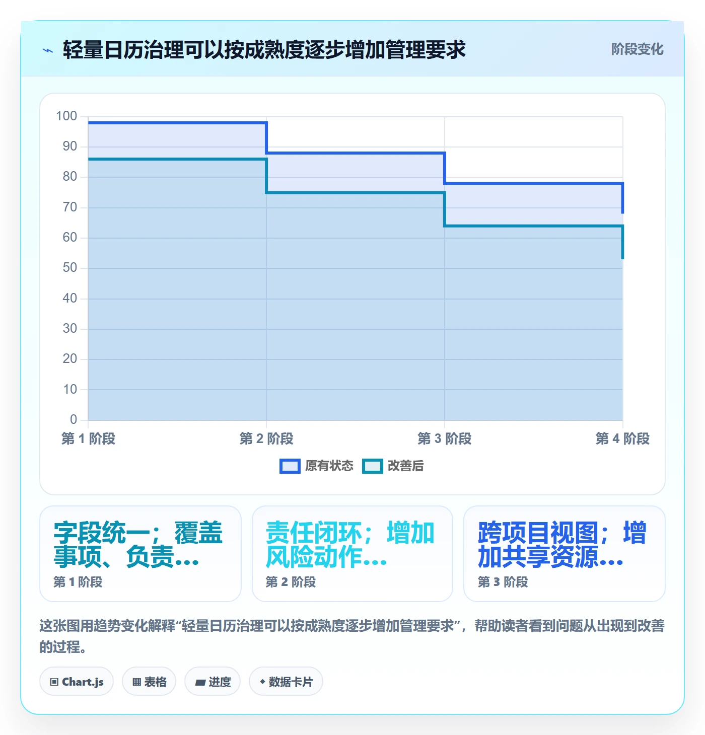 计划安排流程与规范:研发团队日历视图风险控制关键指标