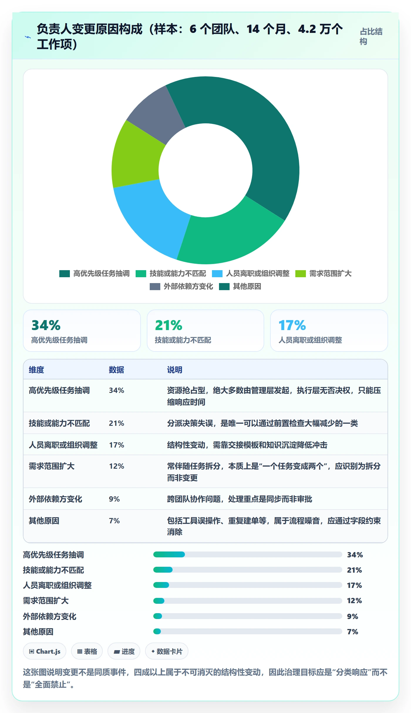 任务负责人变更流程与规范：项目经理任务分派流程优化关键指标