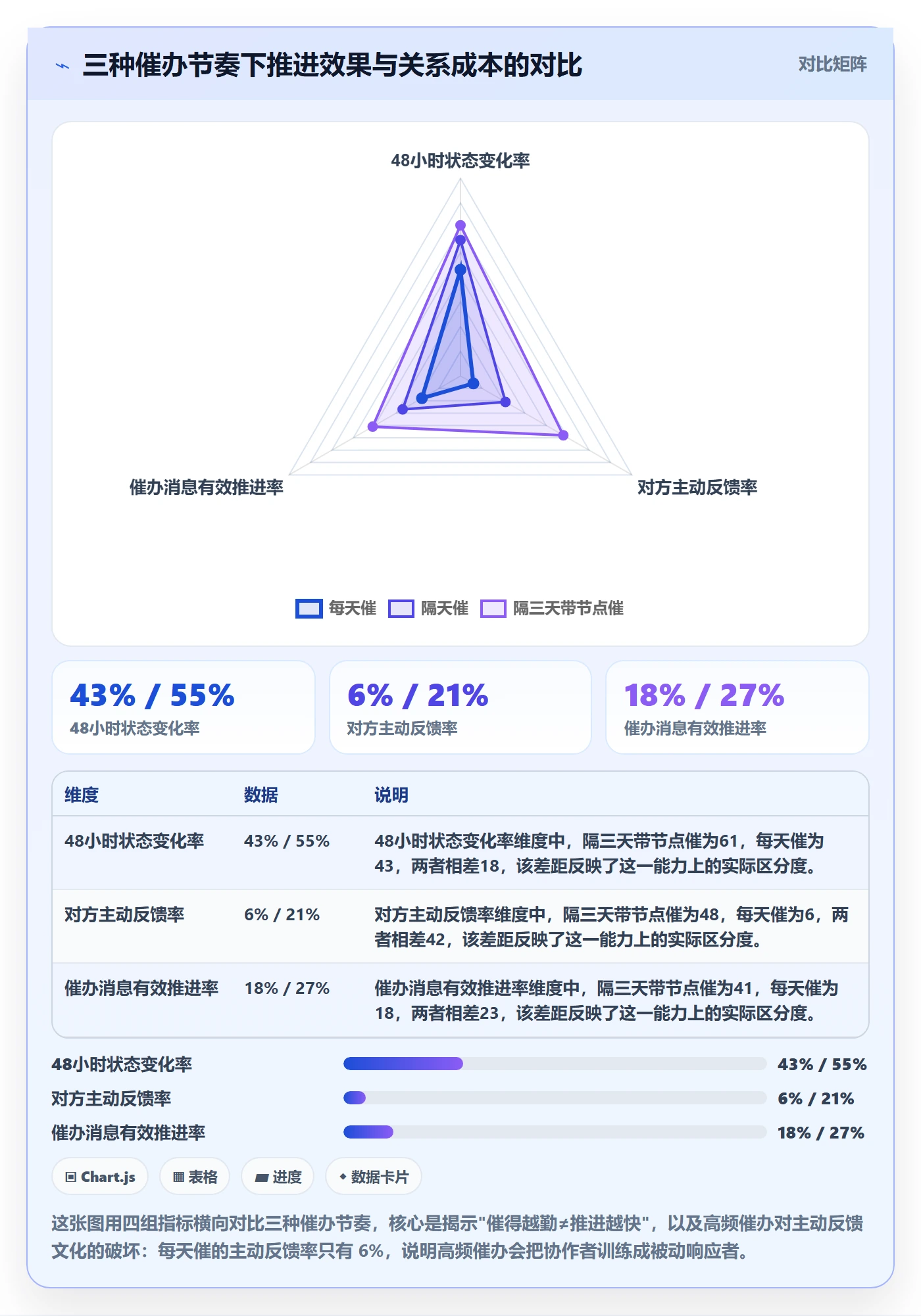 催办管理指南：项目负责人如何做好任务提醒，效率提升全流程