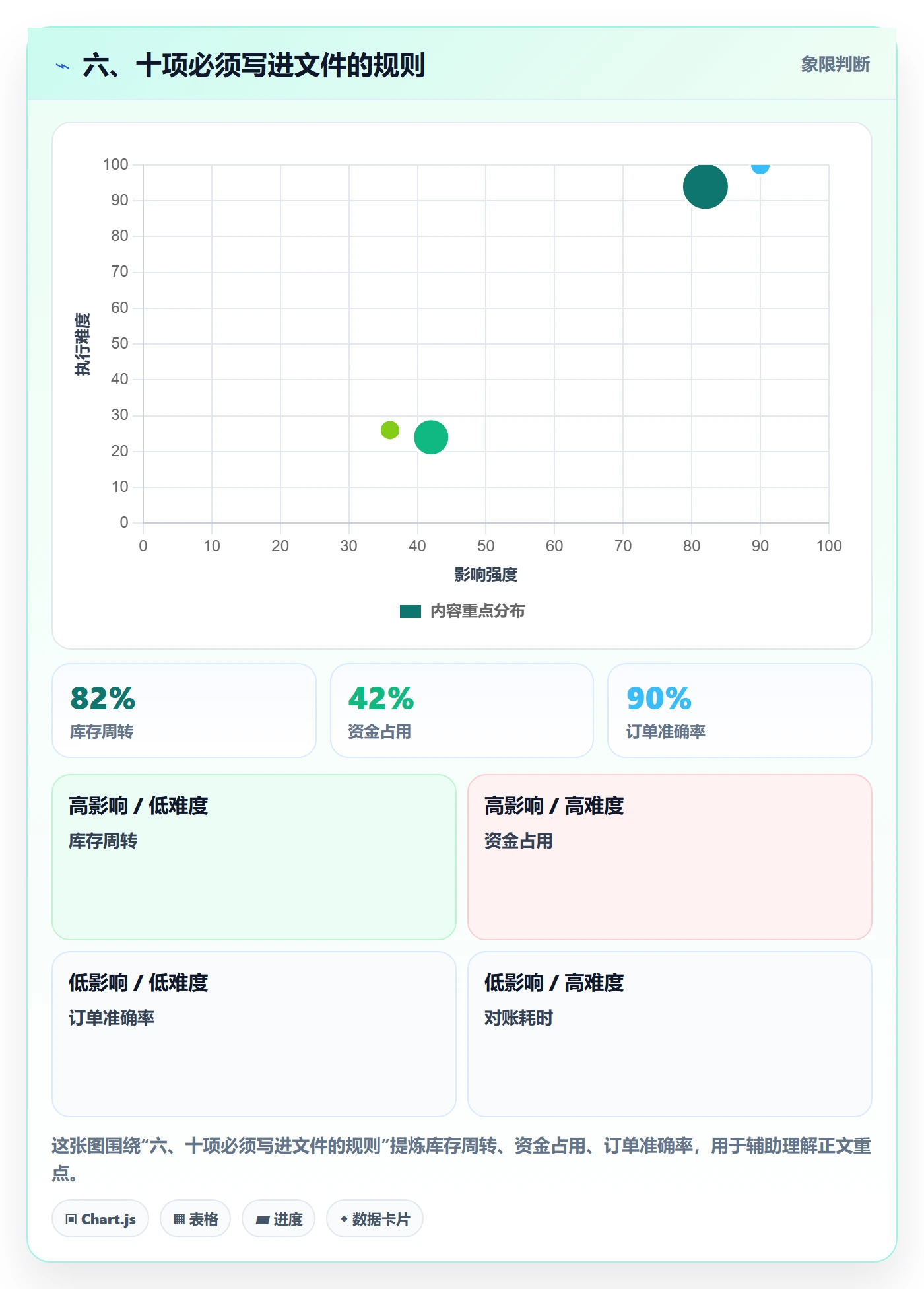 六、十项必须写进文件的规则