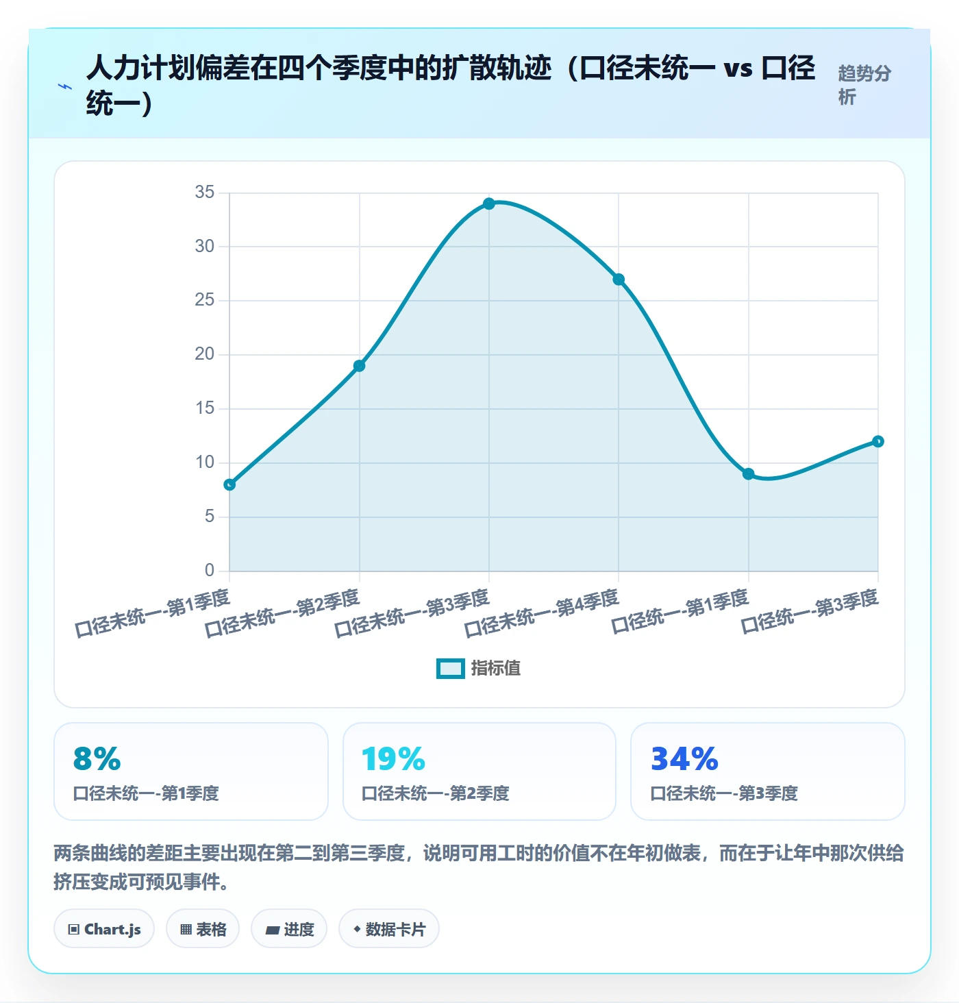 可用工时实操方法:管理层提升人力资源计划效率的效率提升方法与模板