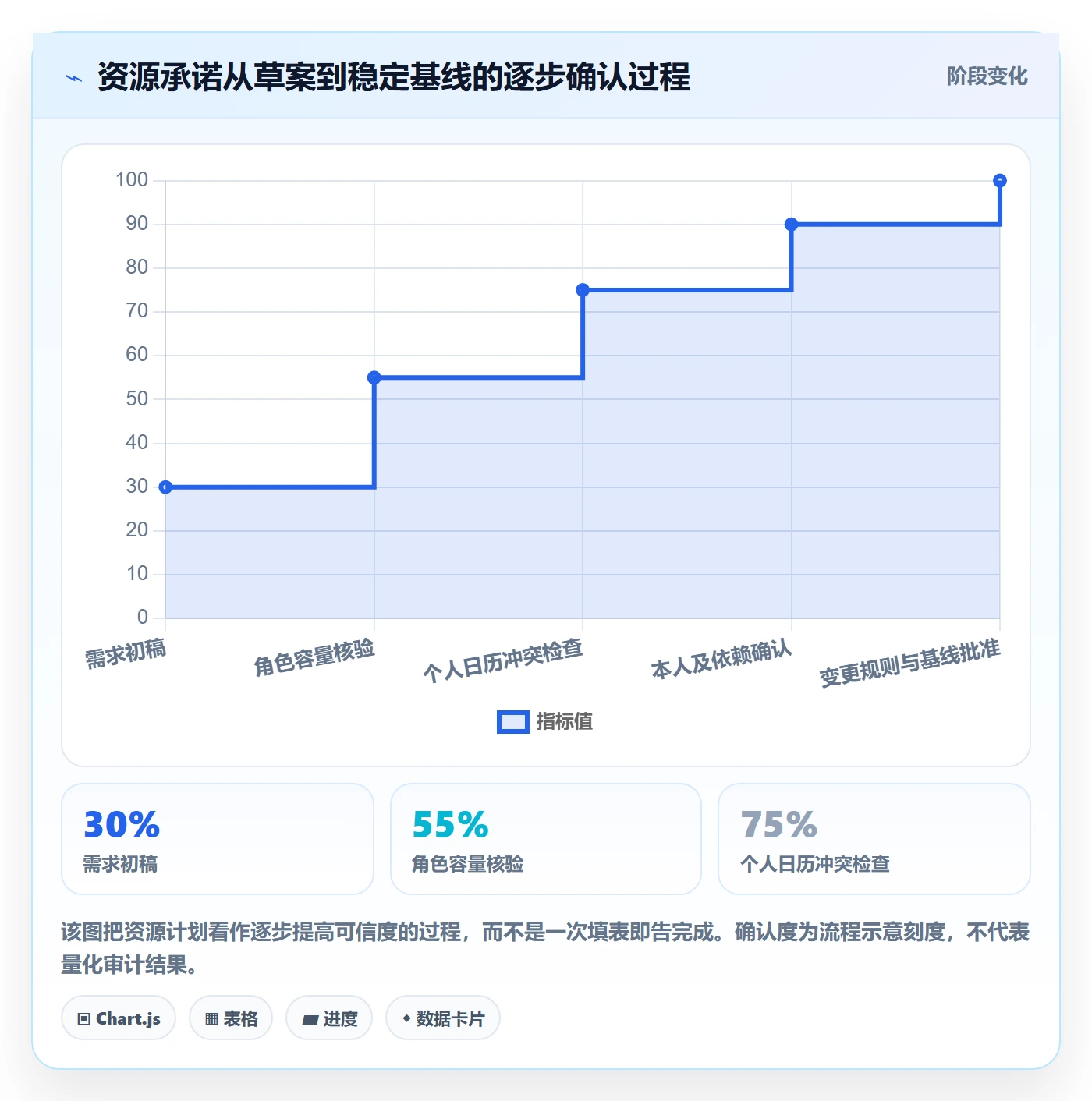 人力资源计划如何做好资源负载?项目经理协同管理与操作步骤