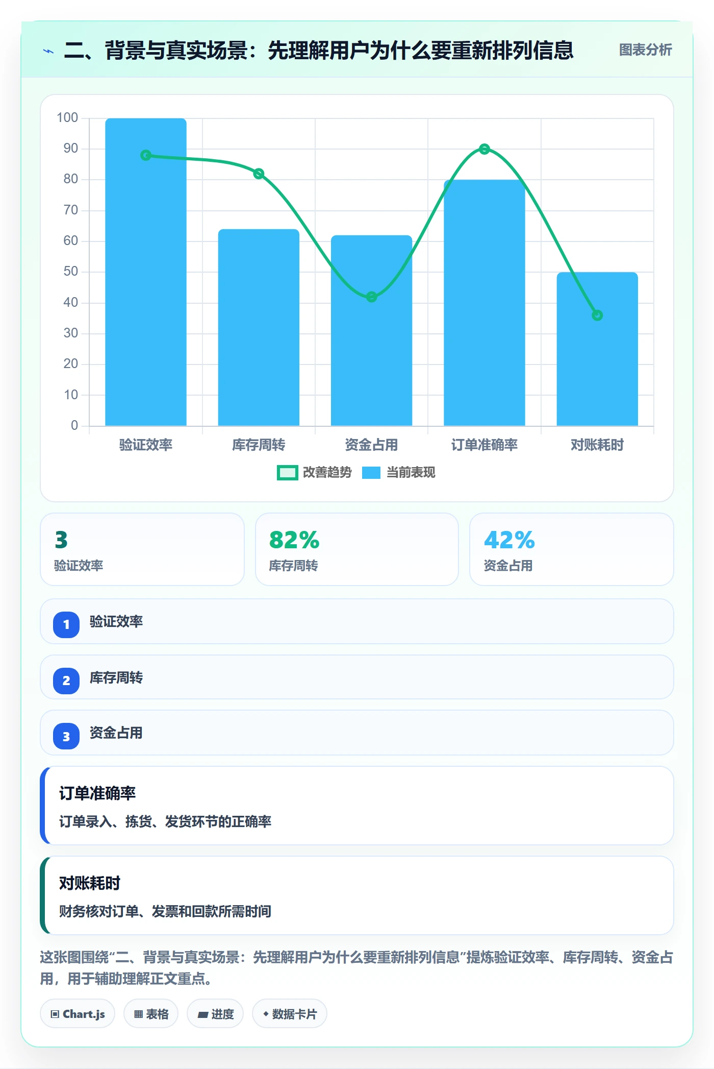二、背景与真实场景：先理解用户为什么要重新排列信息