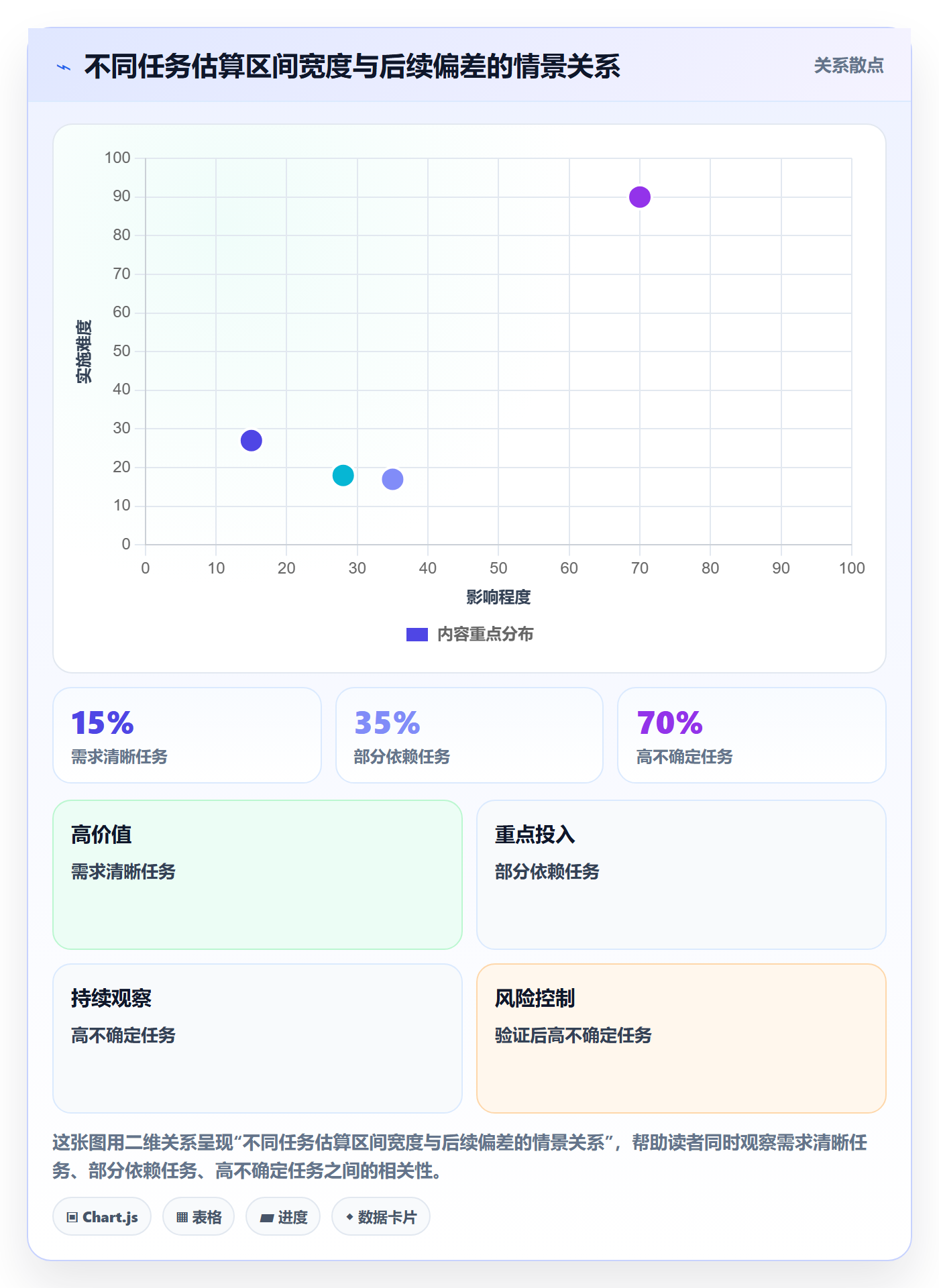 剩余工时最佳实践：跨部门团队工时管理效率提升，常见问题