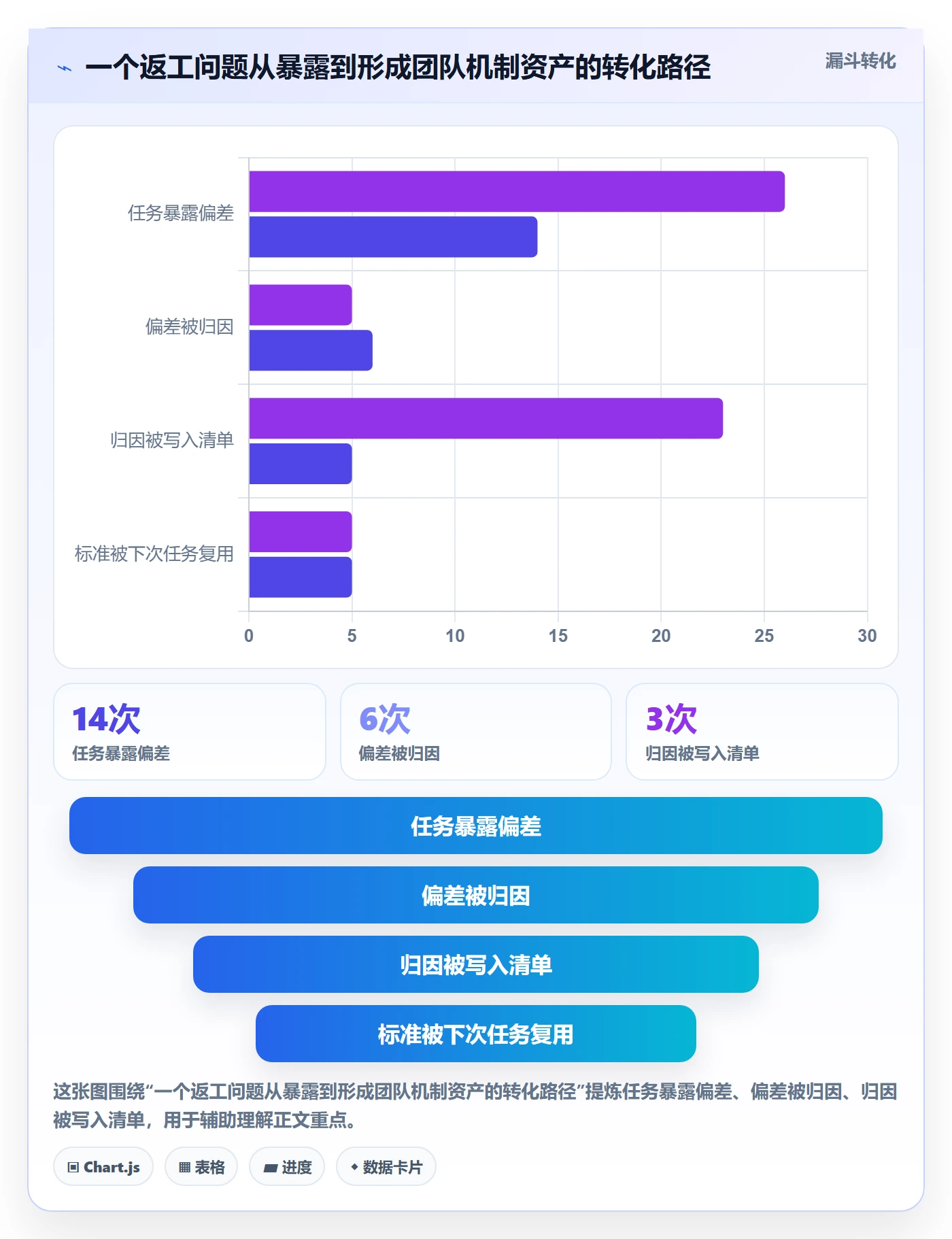 返工怎么做?管理层落地方案:任务验收从0到1