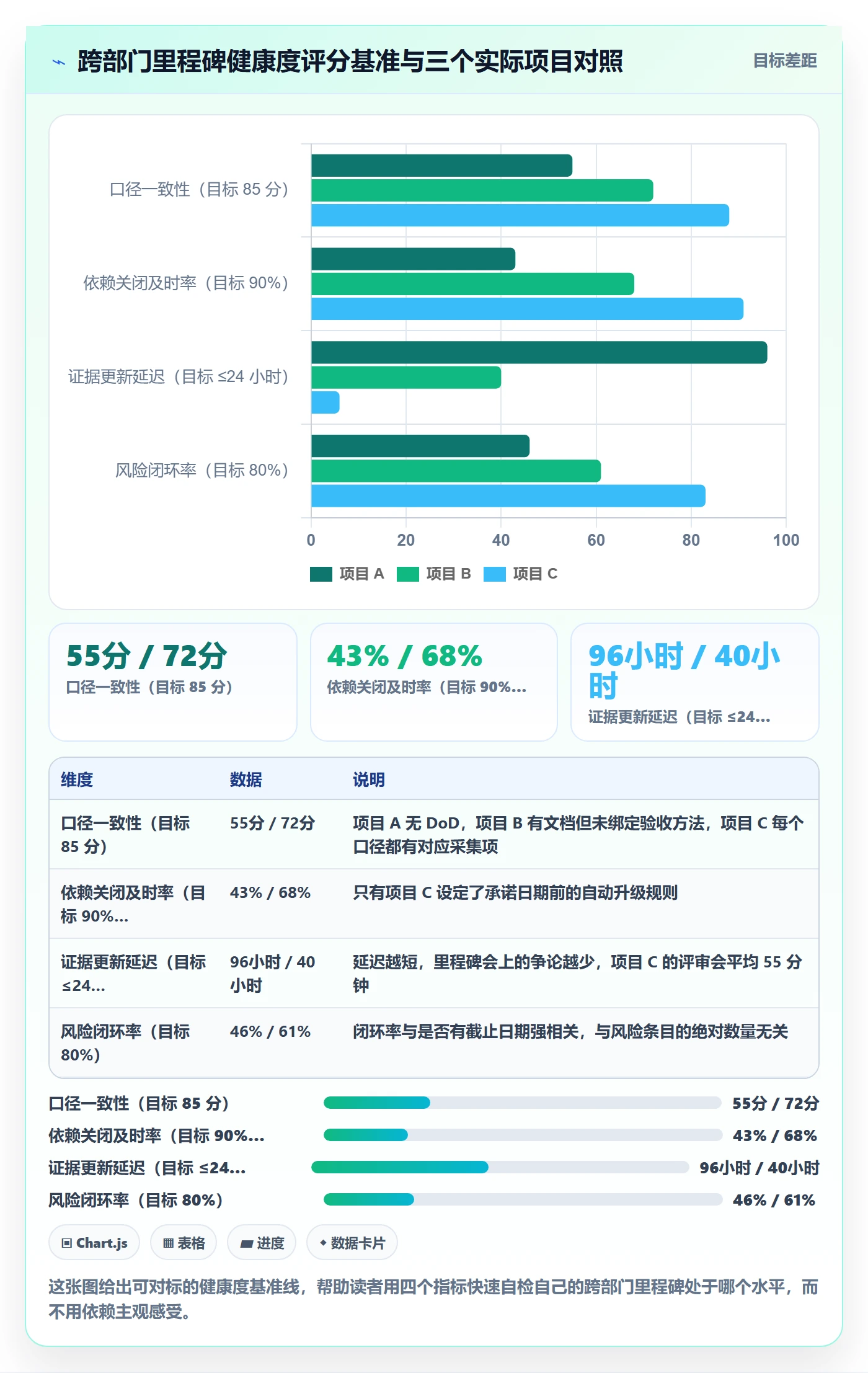 里程碑最佳实践:跨部门团队项目阶段风险控制,常见问题