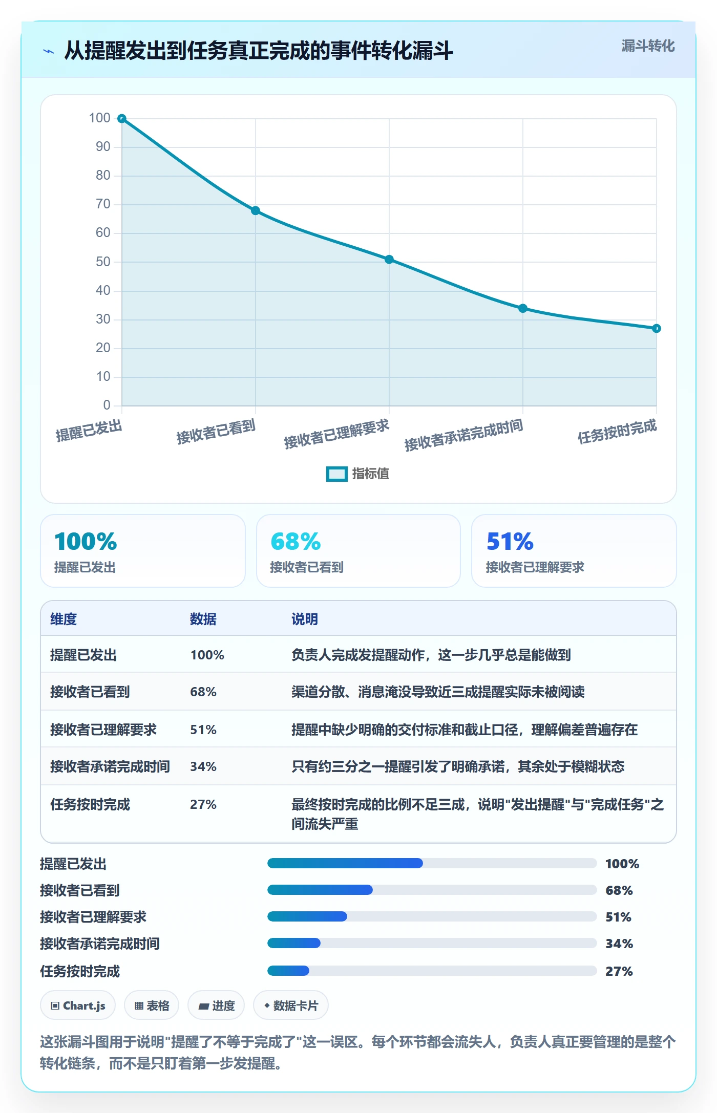 到期提醒实操方法：项目负责人提升任务提醒效率的入门指南方法与模板