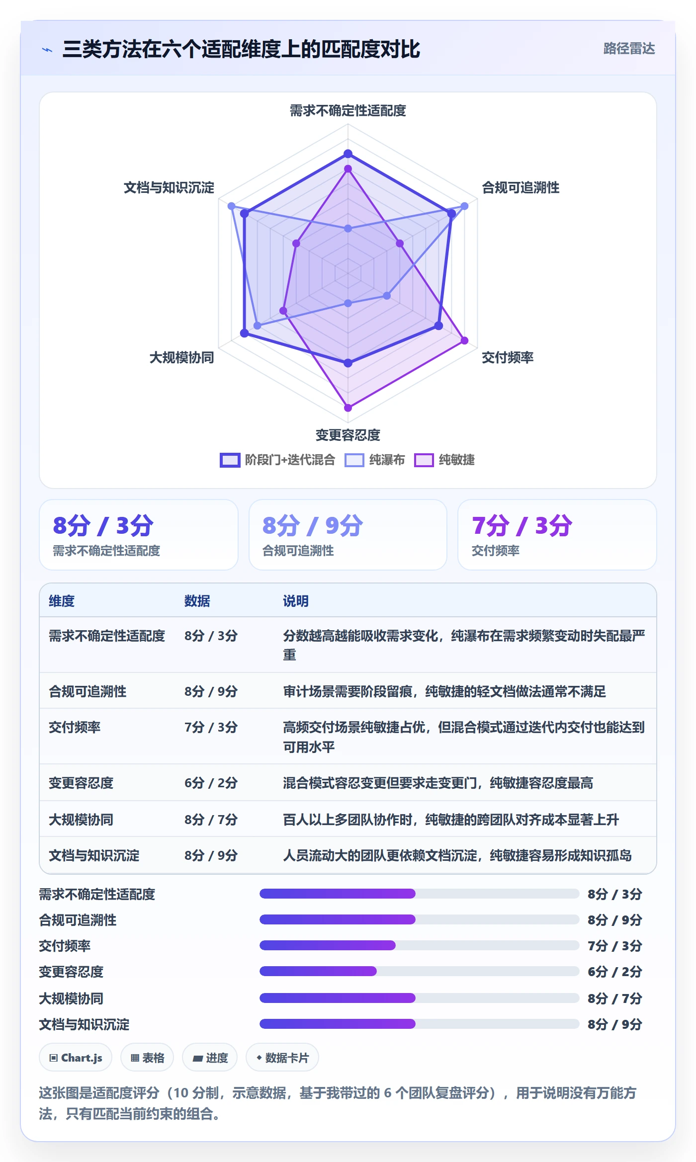阶段计划管理方法大全:研发团队项目规划入门指南落地清单