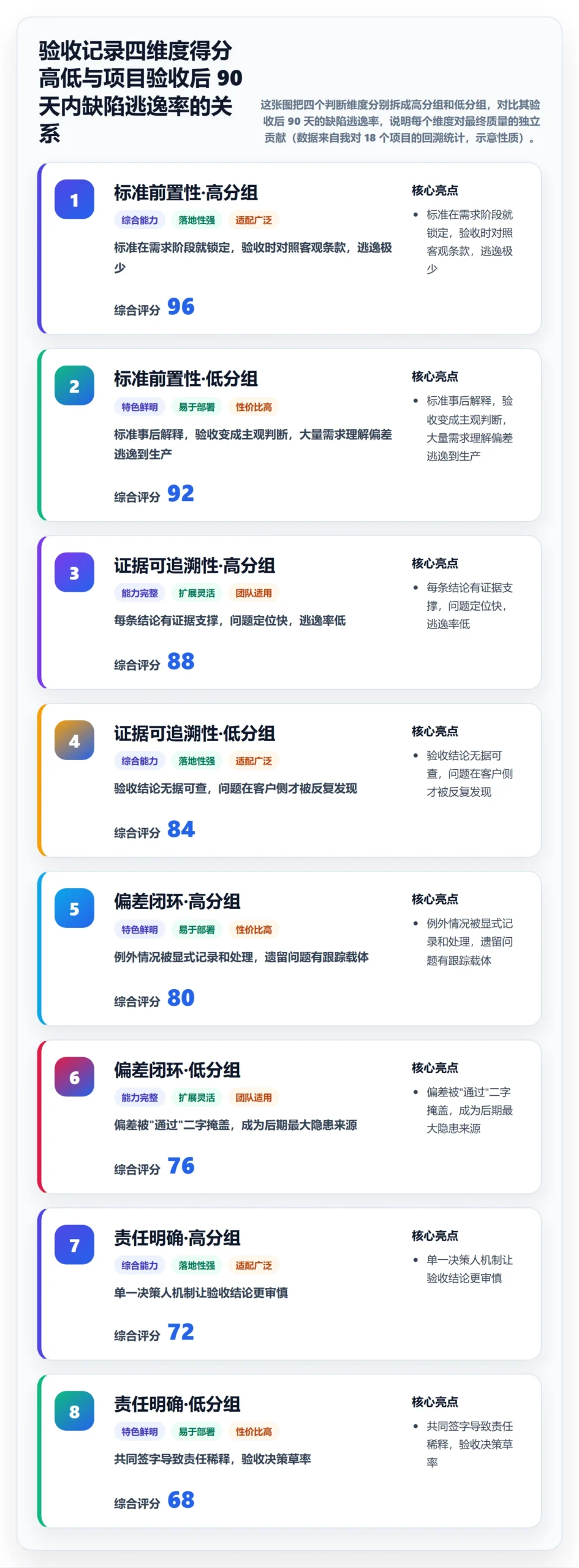 验收记录管理指南:管理层如何做好任务验收,风险控制全流程