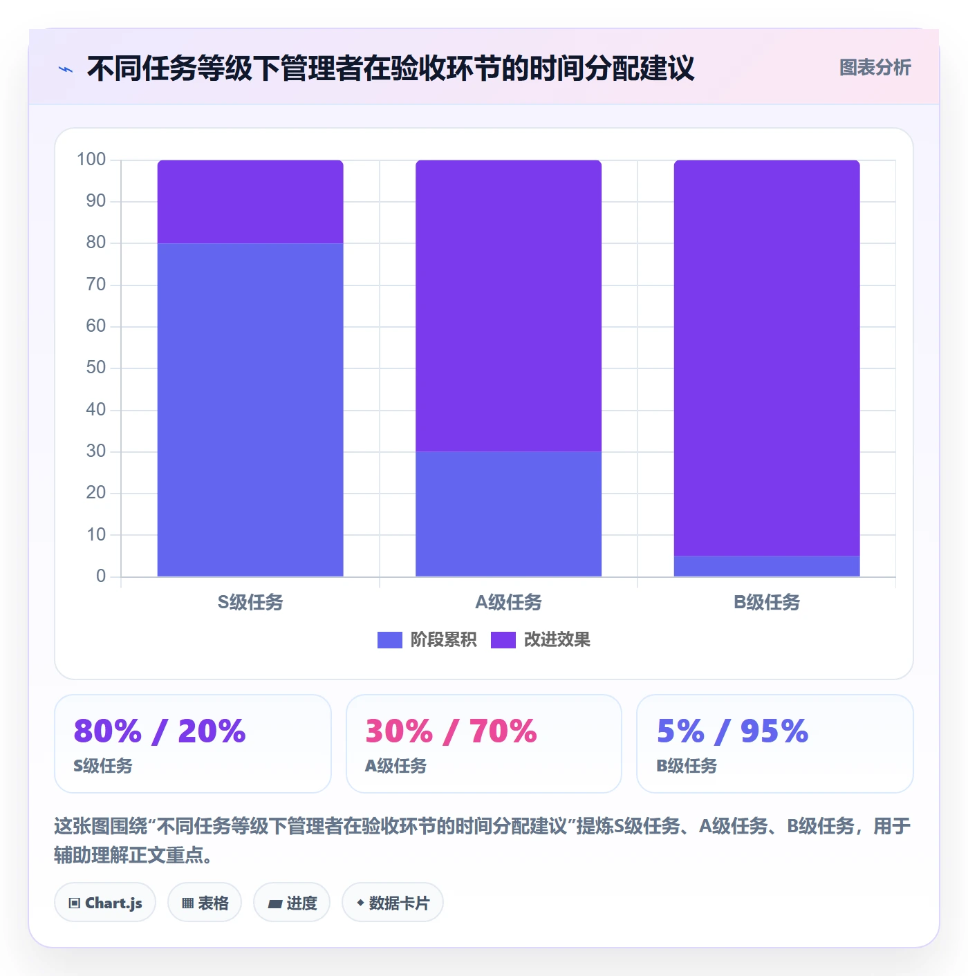 任务验收验收标准全流程：管理层效率提升与一文讲清