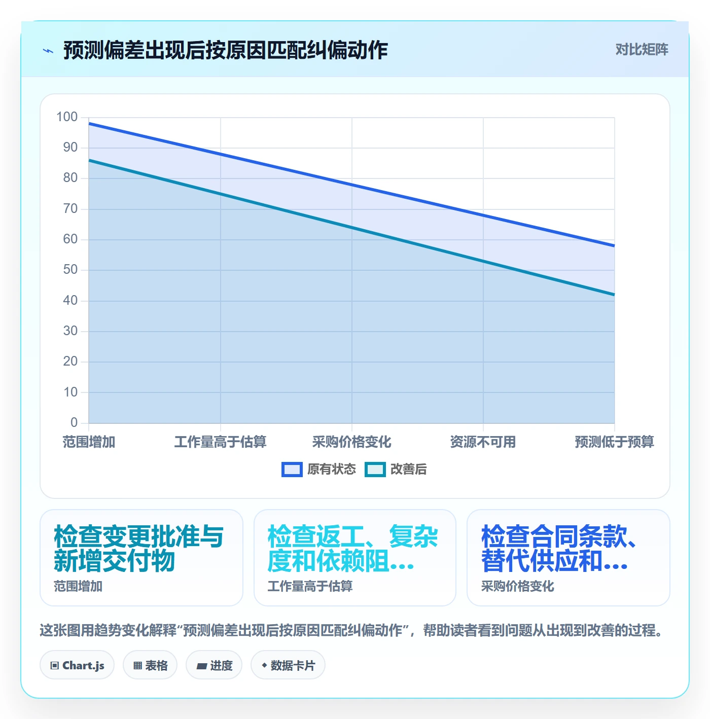 预计成本怎么做?项目经理流程优化:成本管理从0到1