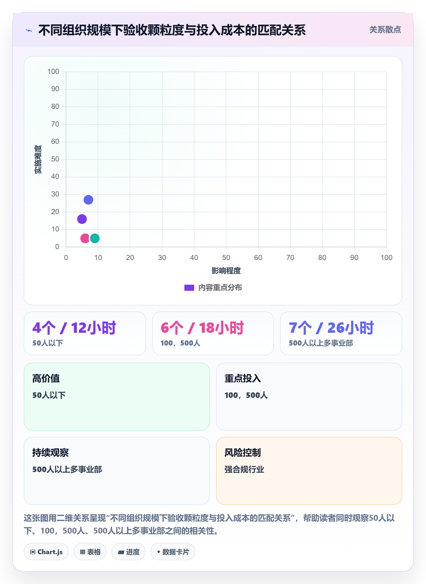 验收记录实操方法:管理层提升任务验收效率的落地方案方法与模板