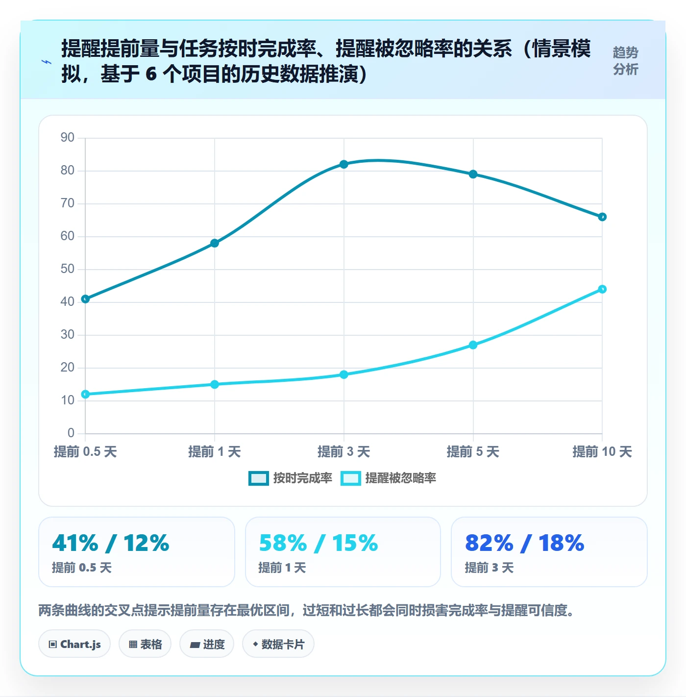 提前提醒流程与规范:PMO任务提醒入门指南关键指标