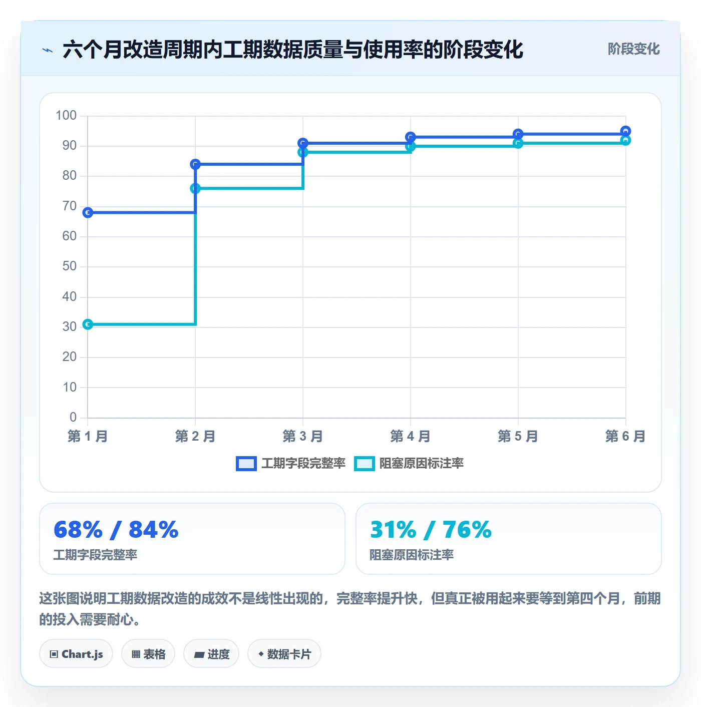 任务属性如何做好实际工期?研发团队最佳实践与操作步骤