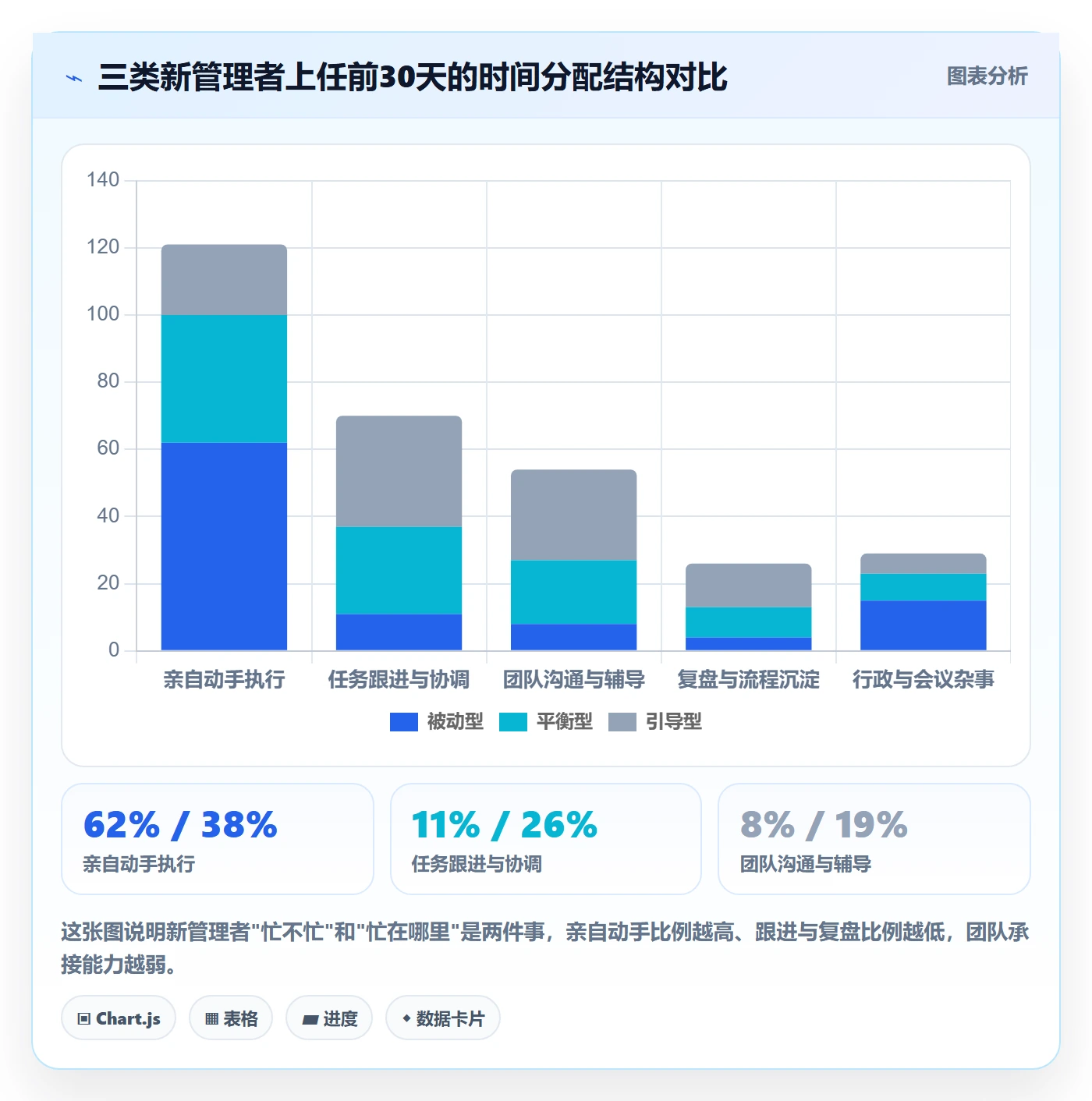 开始怎么做?企业管理者入门指南:任务执行从0到1
