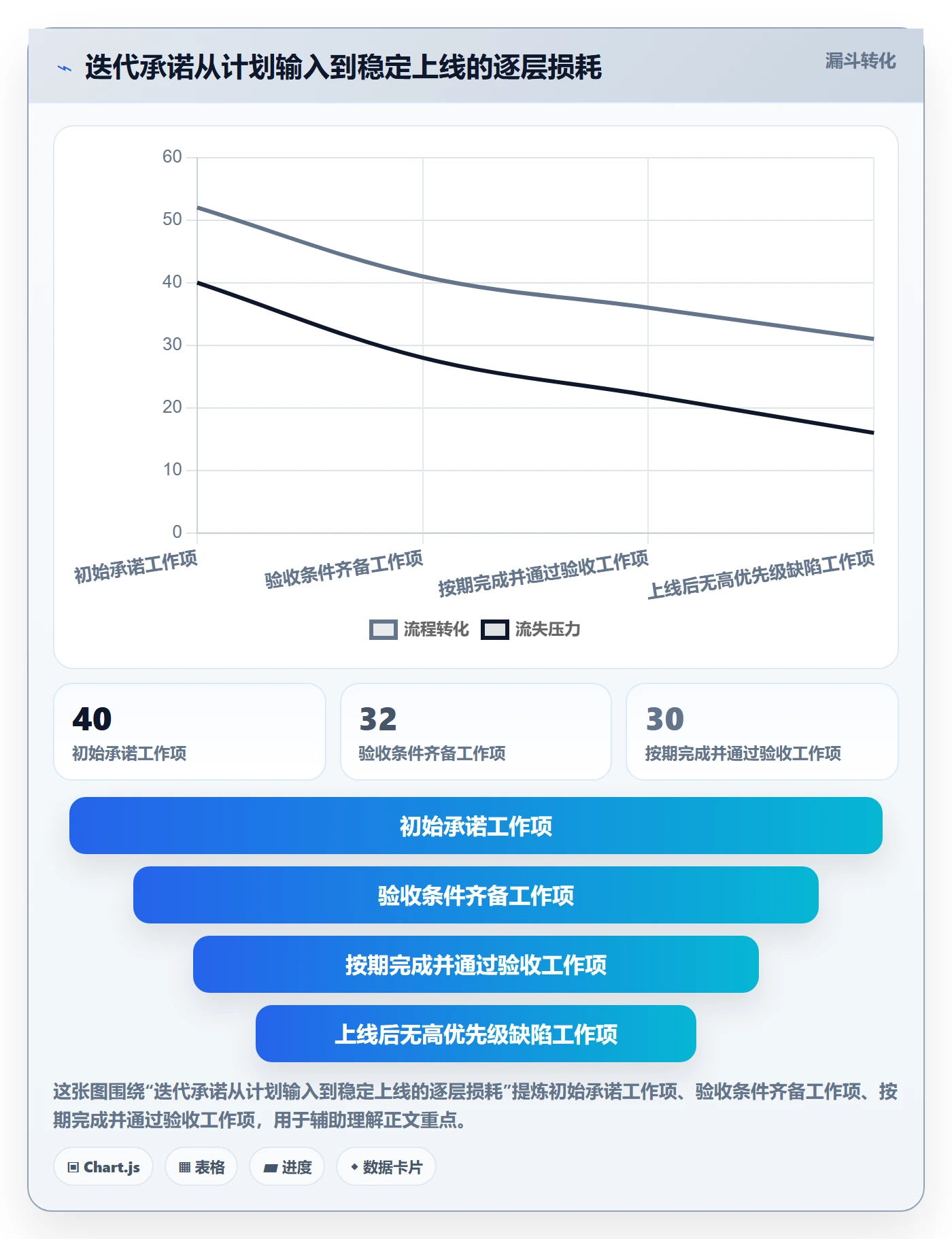 迭代任务流程与规范:PMO迭代管理风险控制关键指标