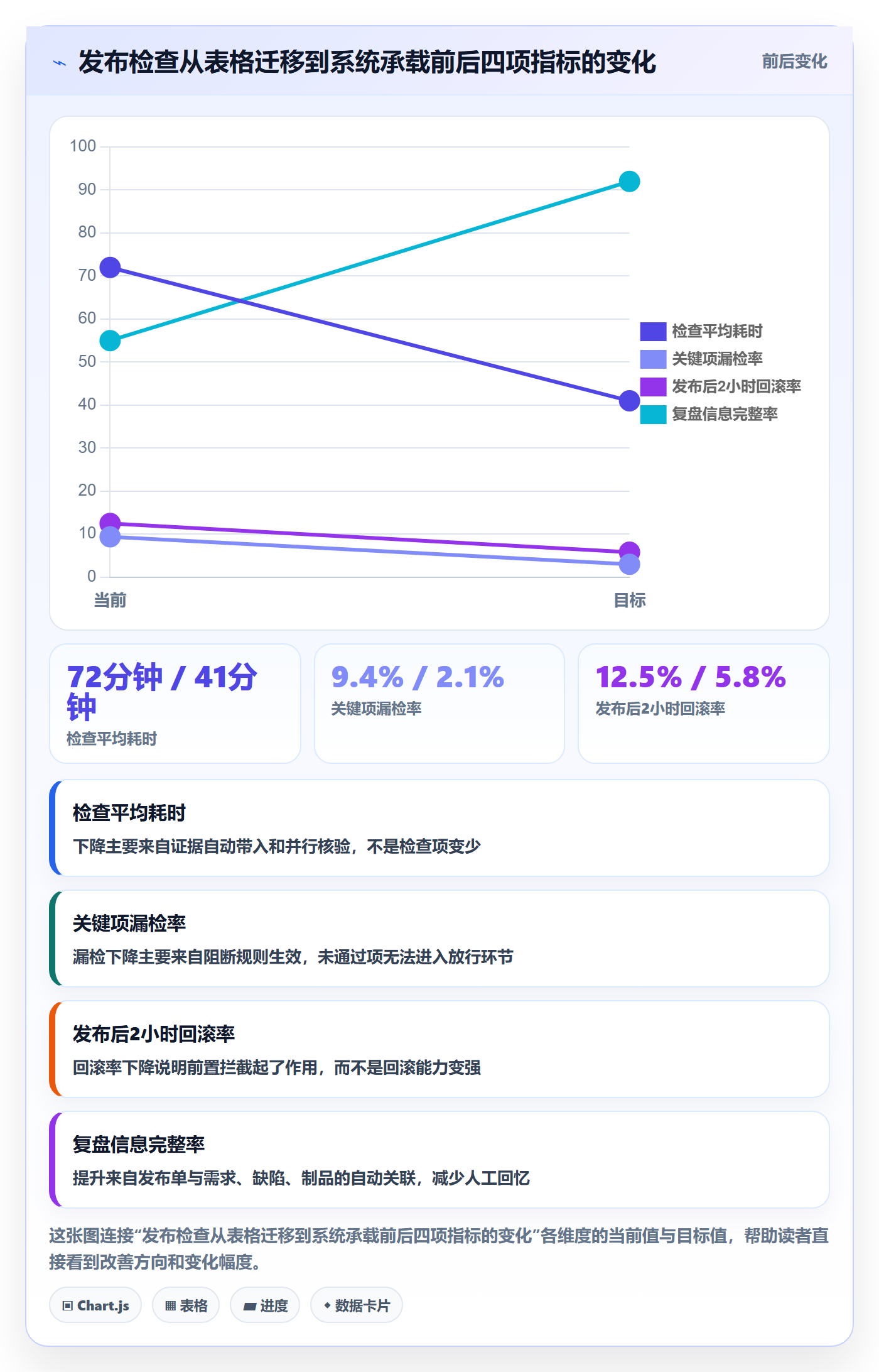 发布管理如何做好发布检查?项目经理效率提升与操作步骤