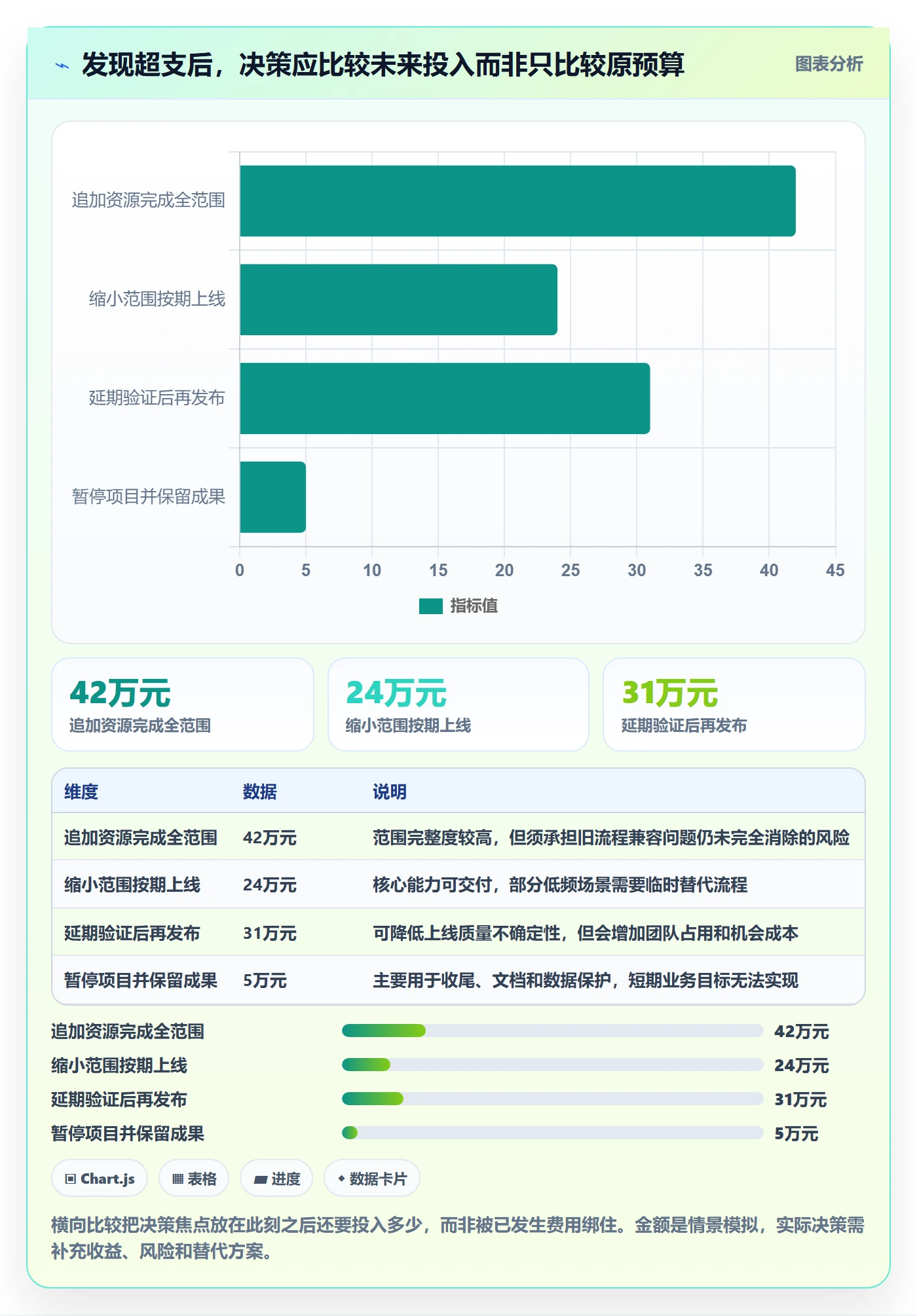 预计成本管理方法大全:产品经理成本管理入门指南落地清单