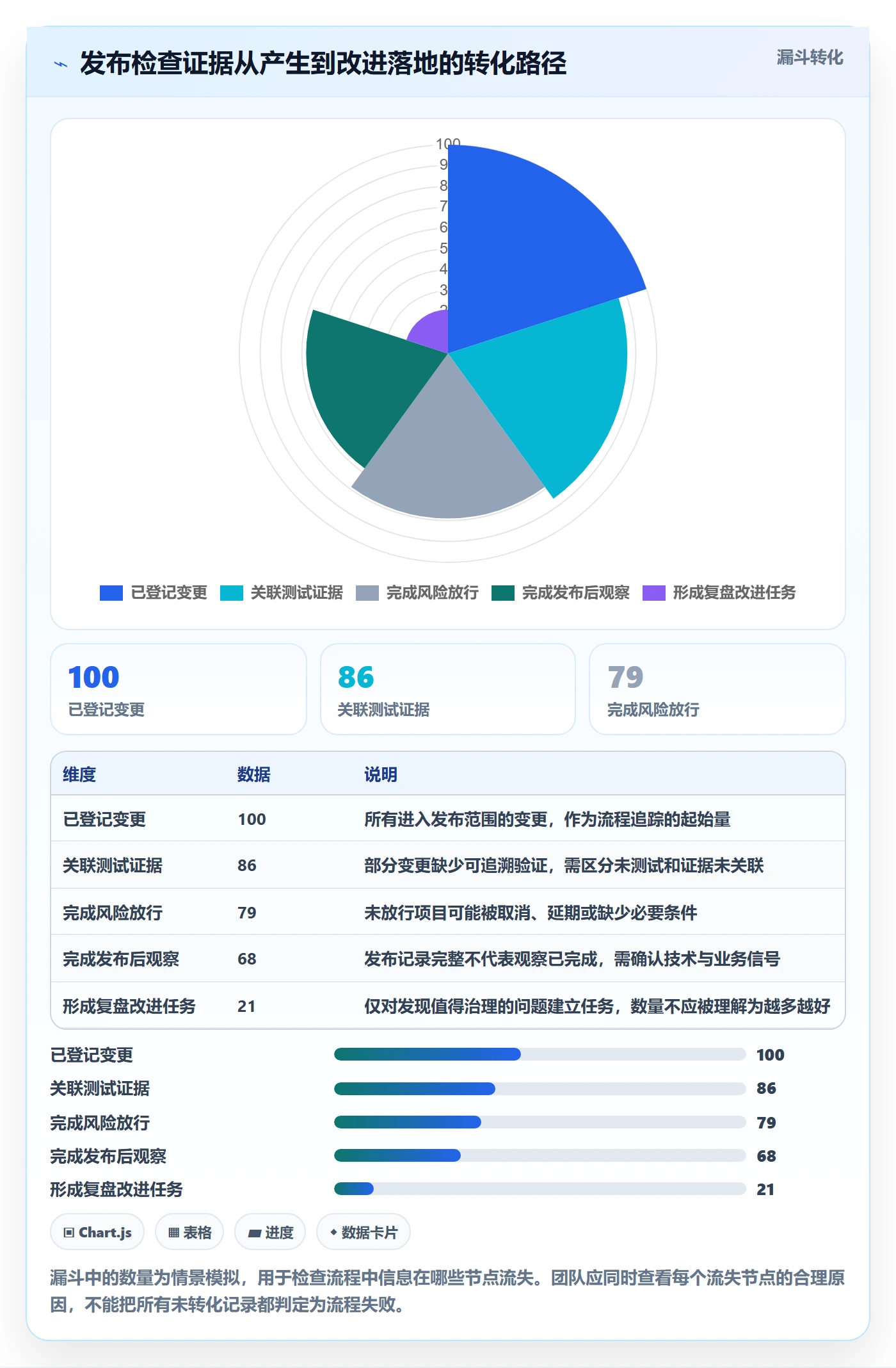 发布检查管理指南:实施团队如何做好发布管理,数据分析全流程