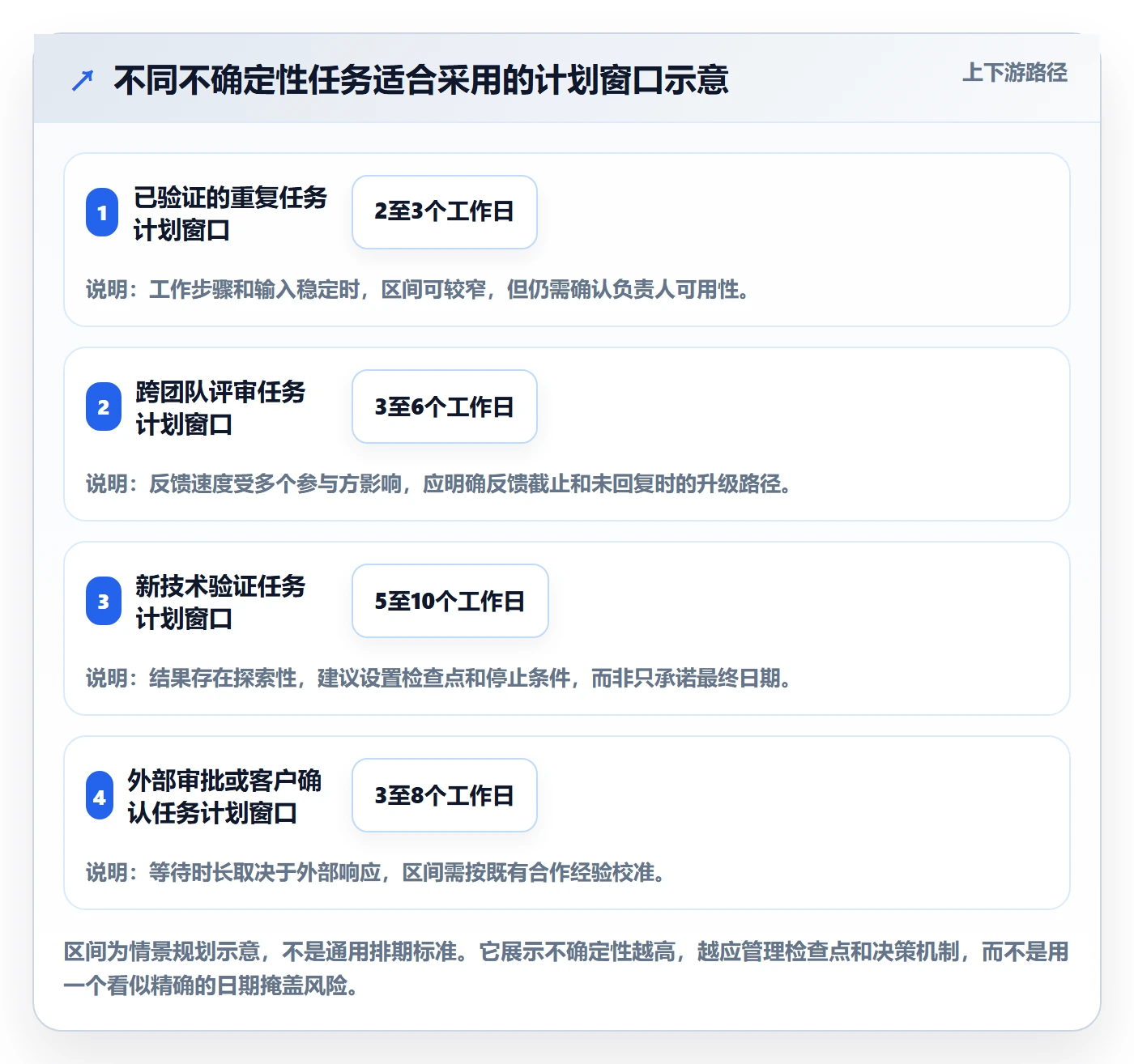 日历视图月视图全流程:项目负责人实操方法与一文讲清