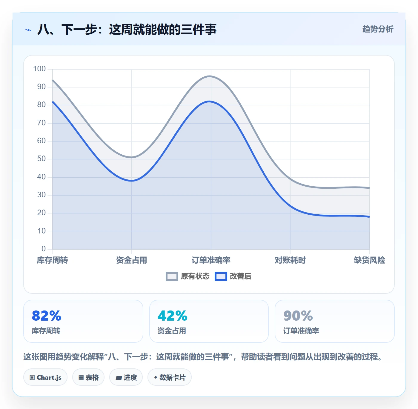 八、下一步:这周就能做的三件事