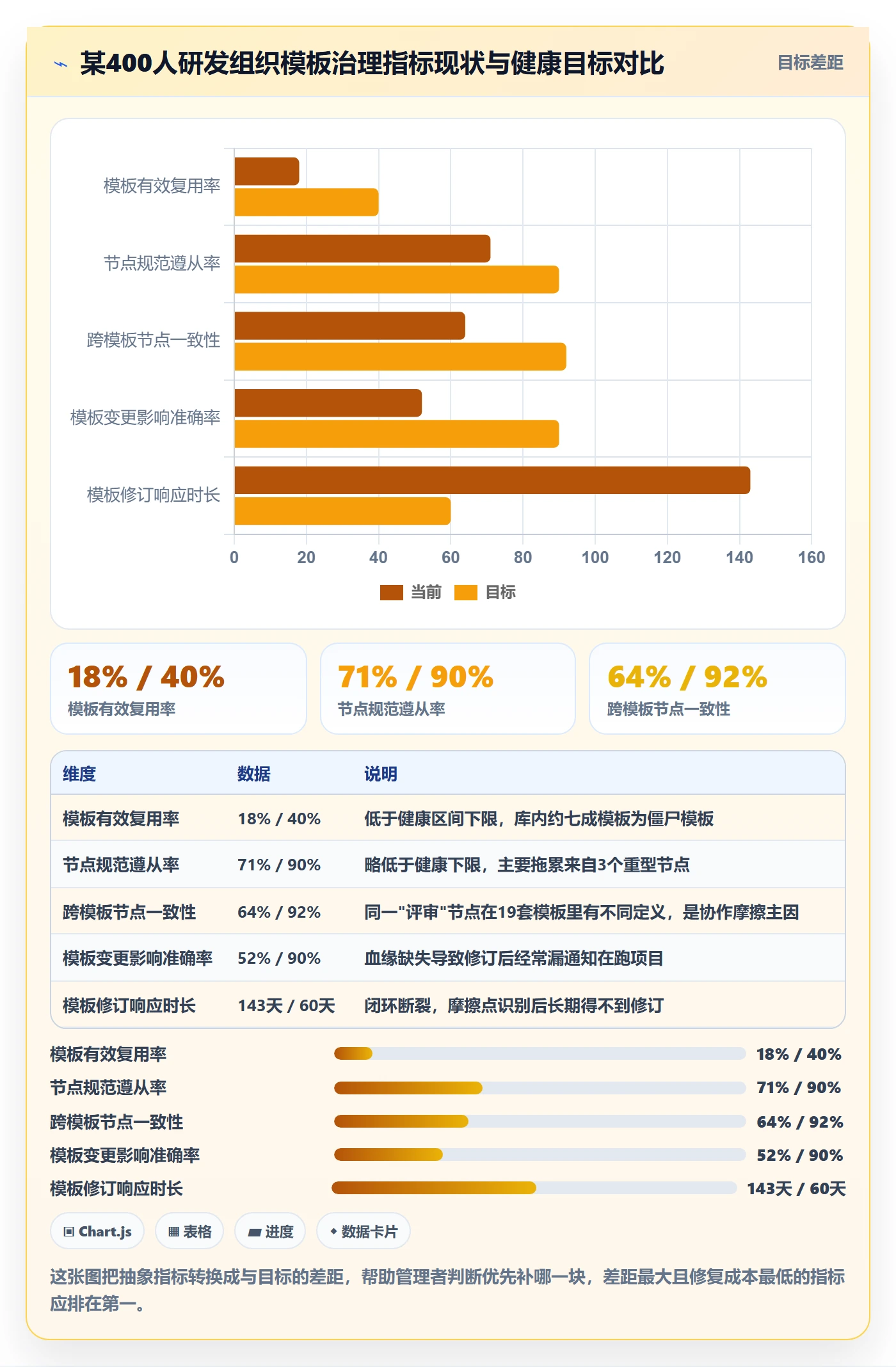 项目模板流程与规范：企业管理者项目模板最佳实践关键指标