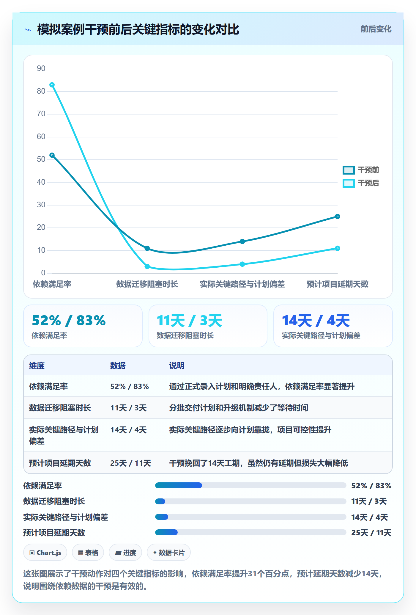 关键路径流程与规范:实施团队任务依赖数据分析关键指标