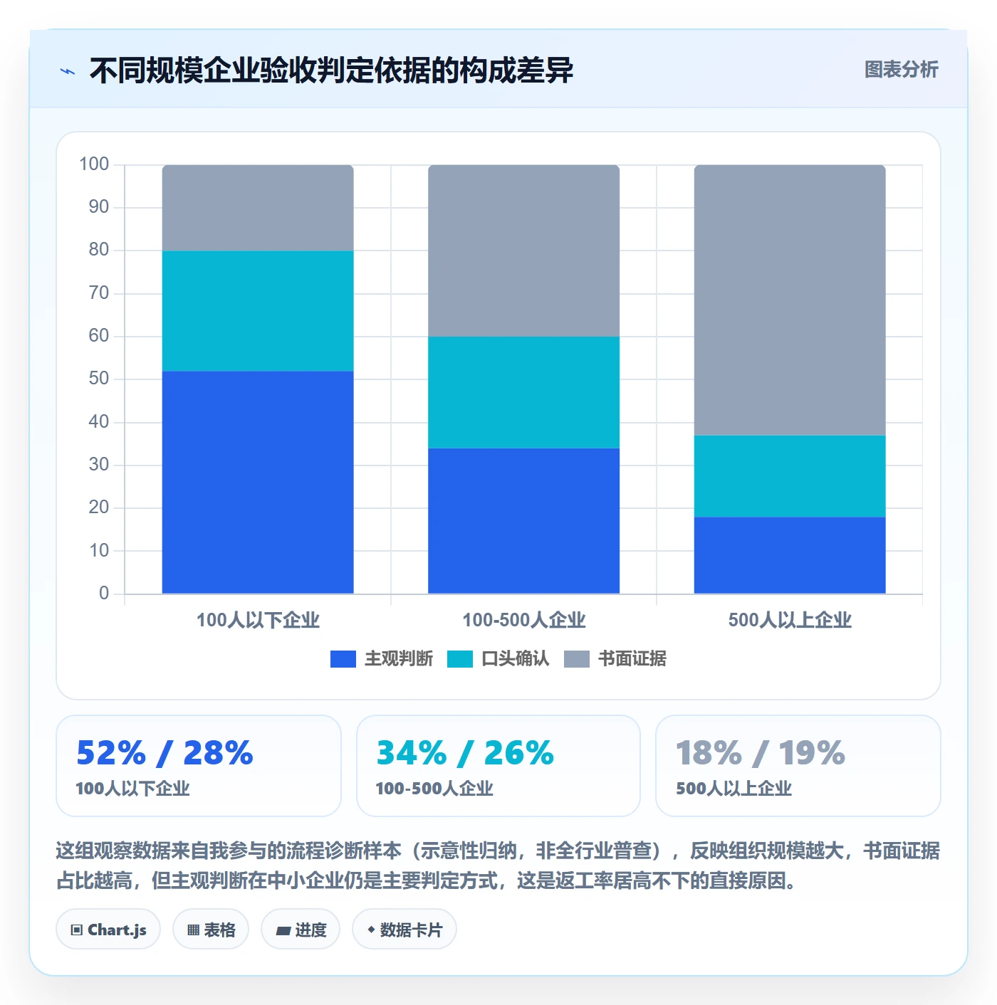 任务验收验收标准全流程:企业管理者数据分析与一文讲清