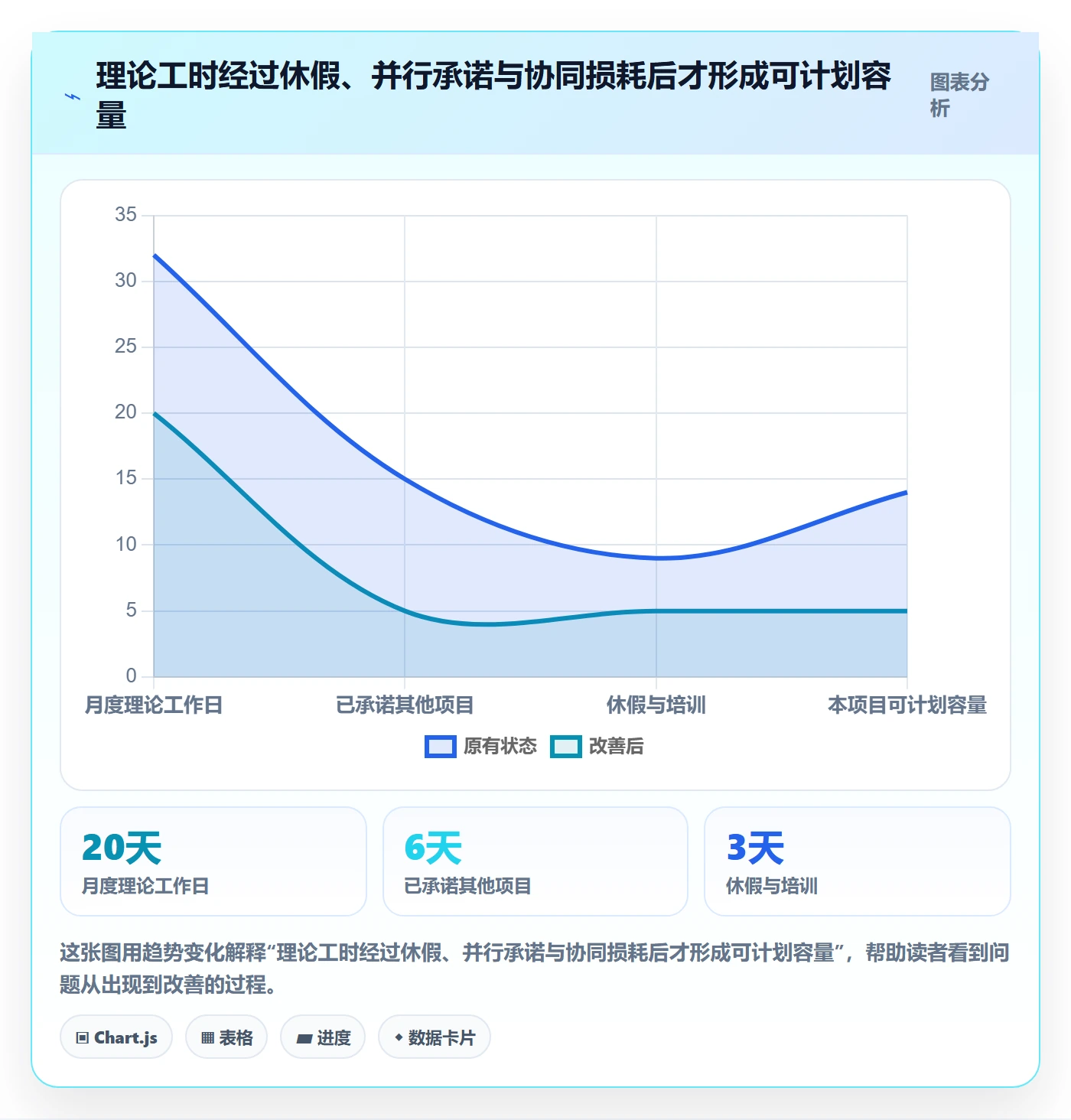 人力资源计划投入比例教程：项目负责人数据分析，避坑指南