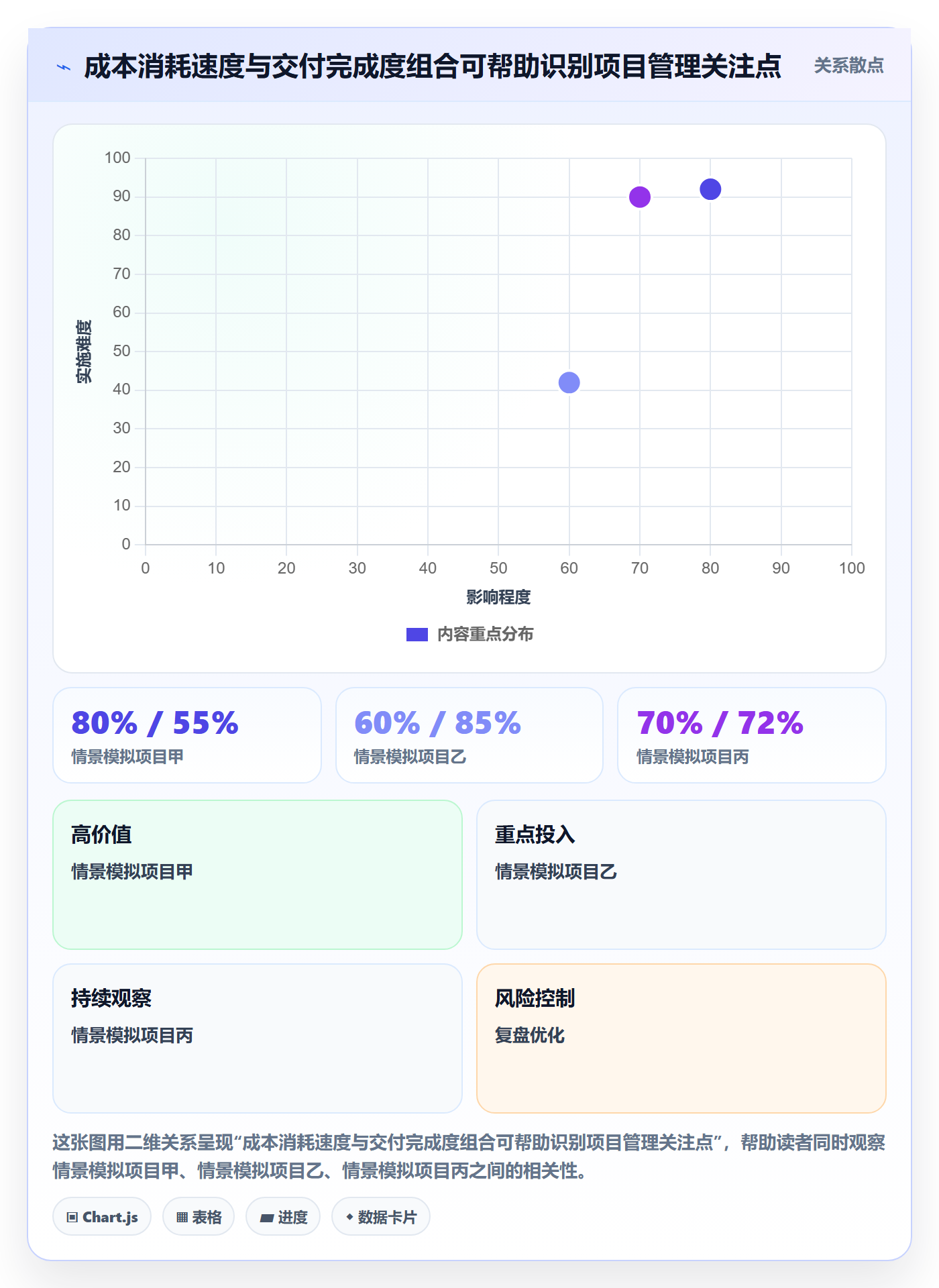 实际成本实操方法:PMO提升成本管理效率的协同管理方法与模板