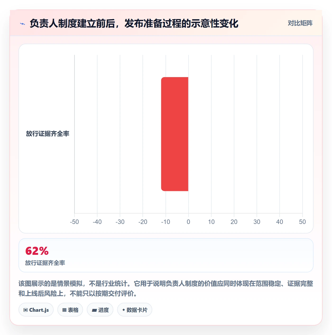 上线计划怎么做？项目负责人制度设计：发布管理从0到1