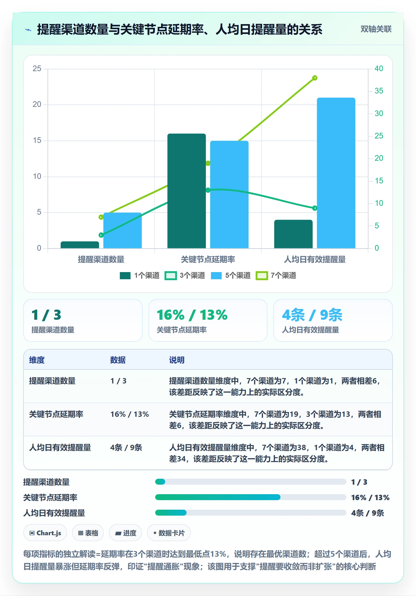 自动提醒管理指南：企业管理者如何做好任务提醒，流程优化全流程