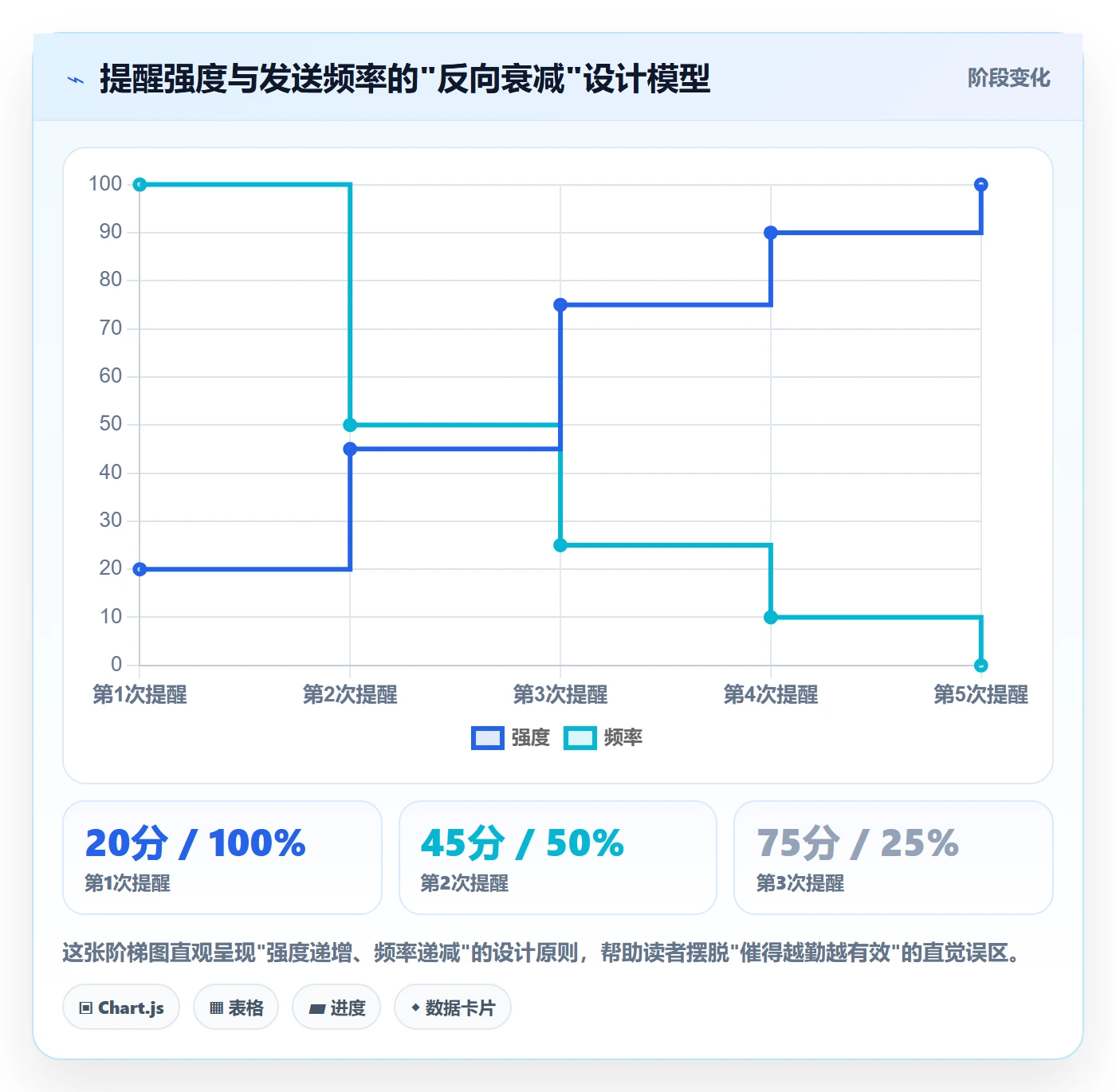 催办流程与规范：跨部门团队任务提醒制度设计关键指标