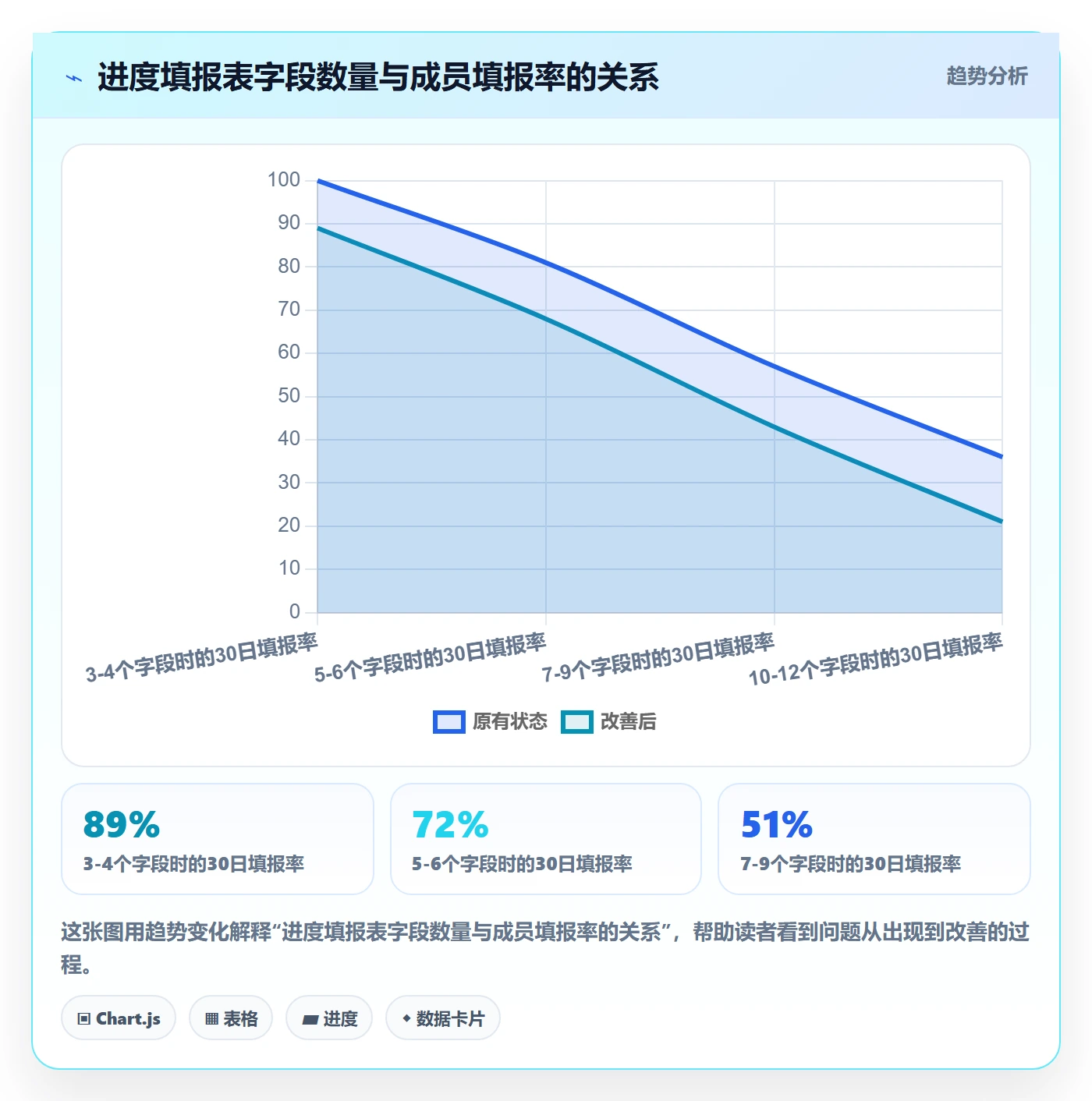 实际进度管理方法大全:项目成员进度管理制度设计落地清单