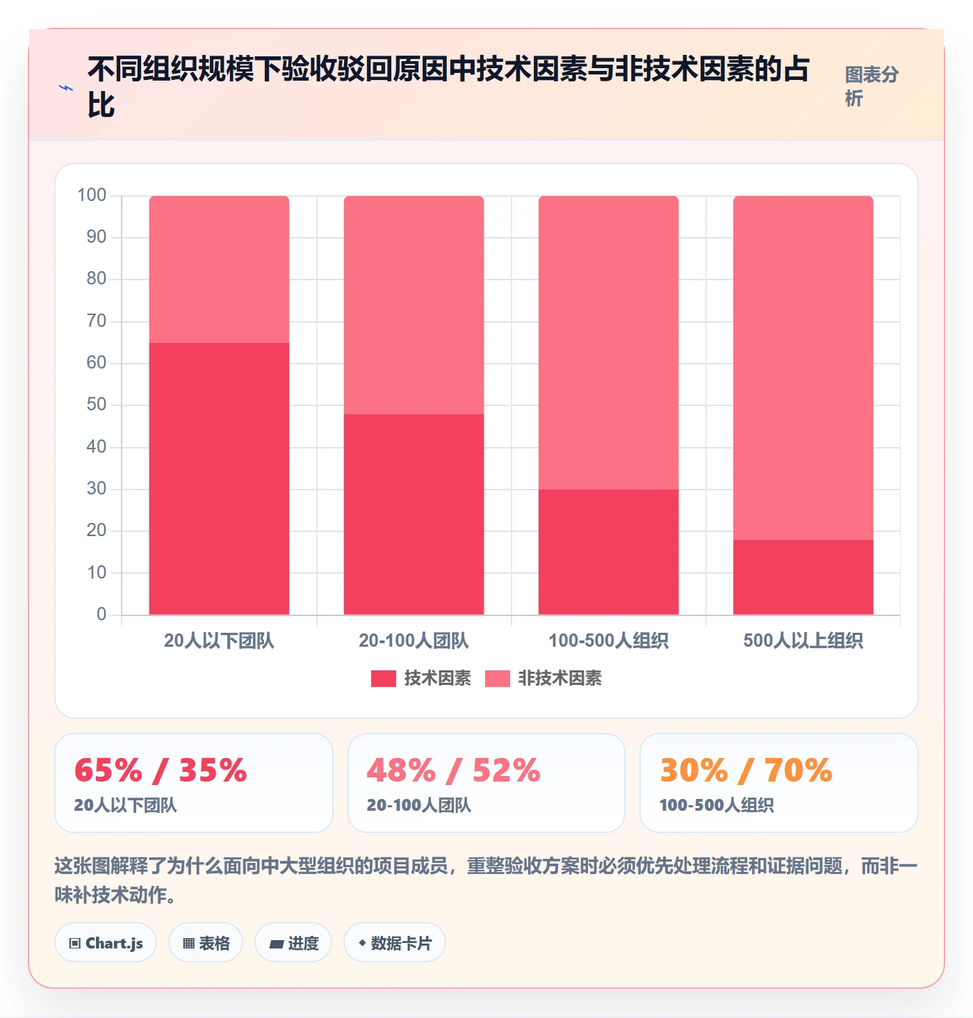驳回落地方案:项目成员开展任务验收的落地方案案例解析