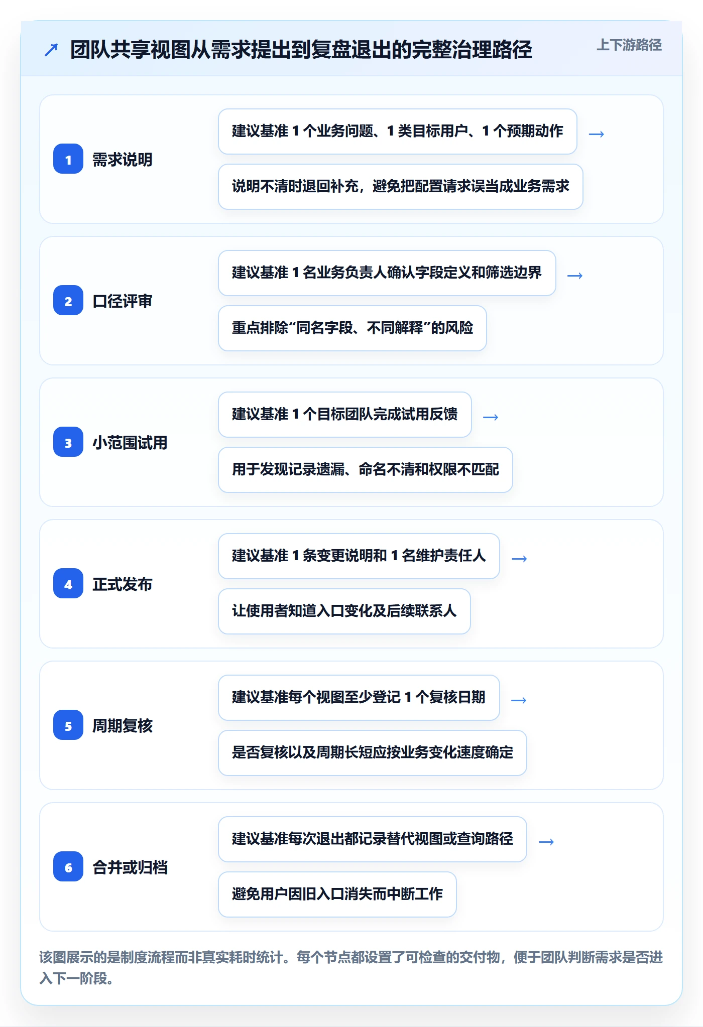 分组实操方法:企业管理者提升列表视图效率的制度设计方法与模板
