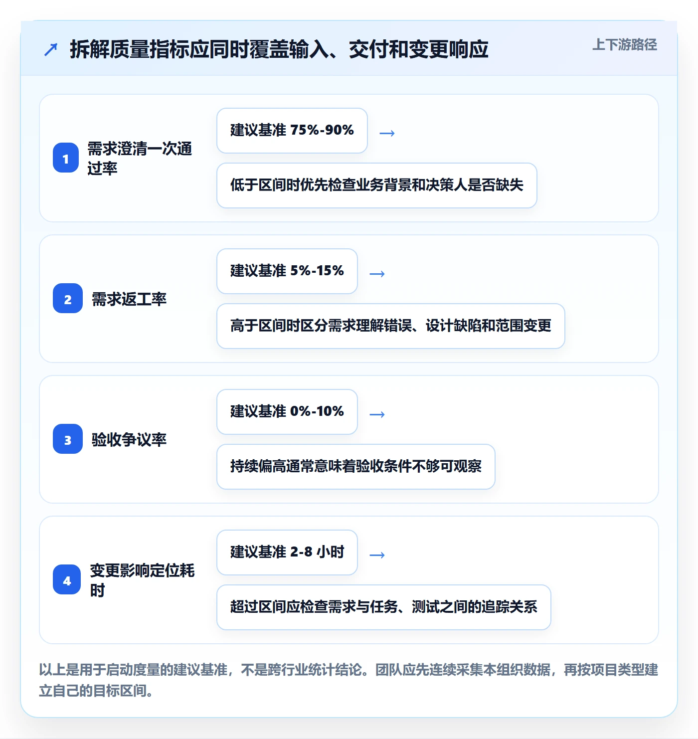 需求拆解流程与规范：实施团队需求管理效率提升关键指标