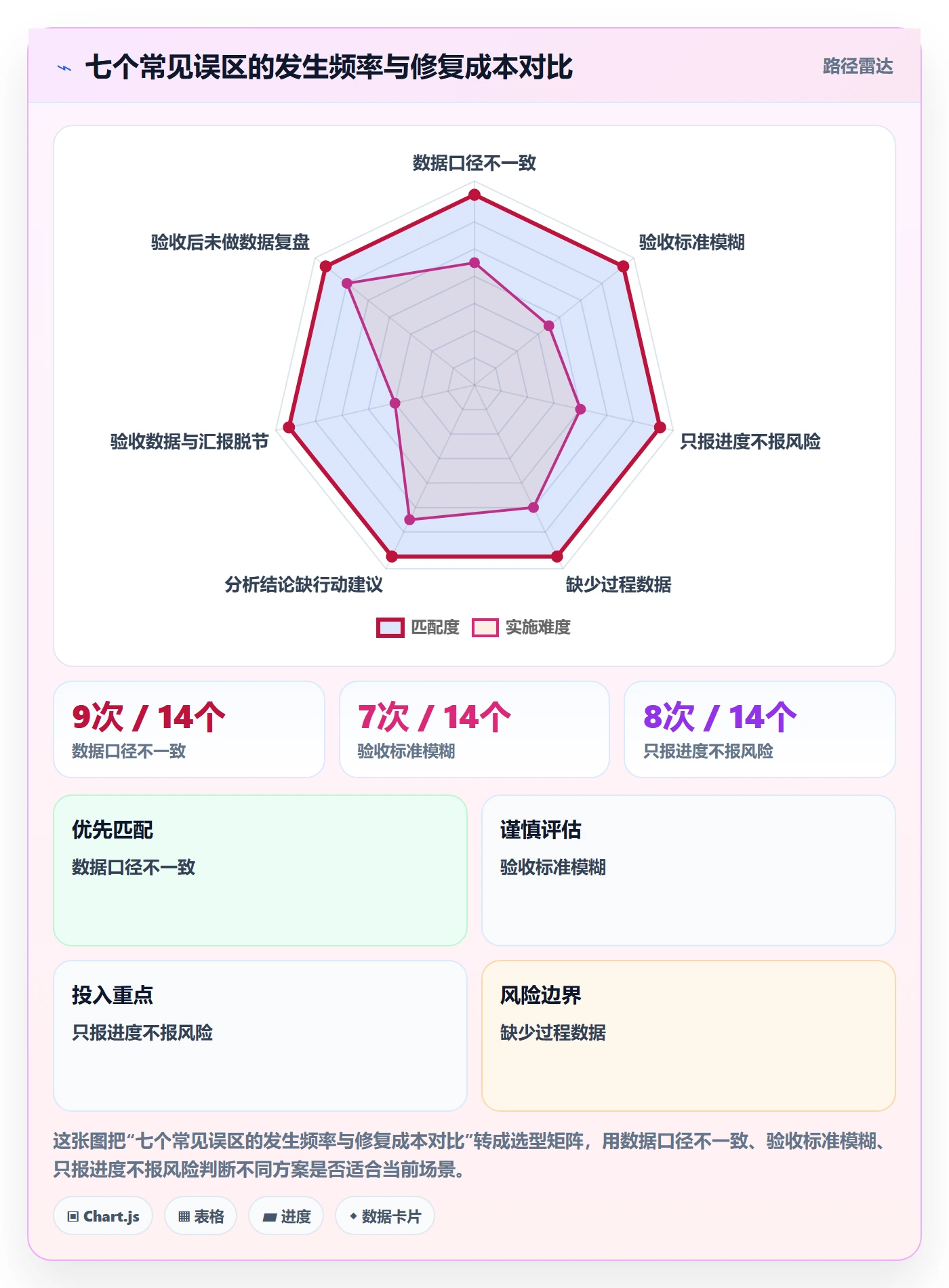 提交最佳实践:项目经理任务验收数据分析,常见问题