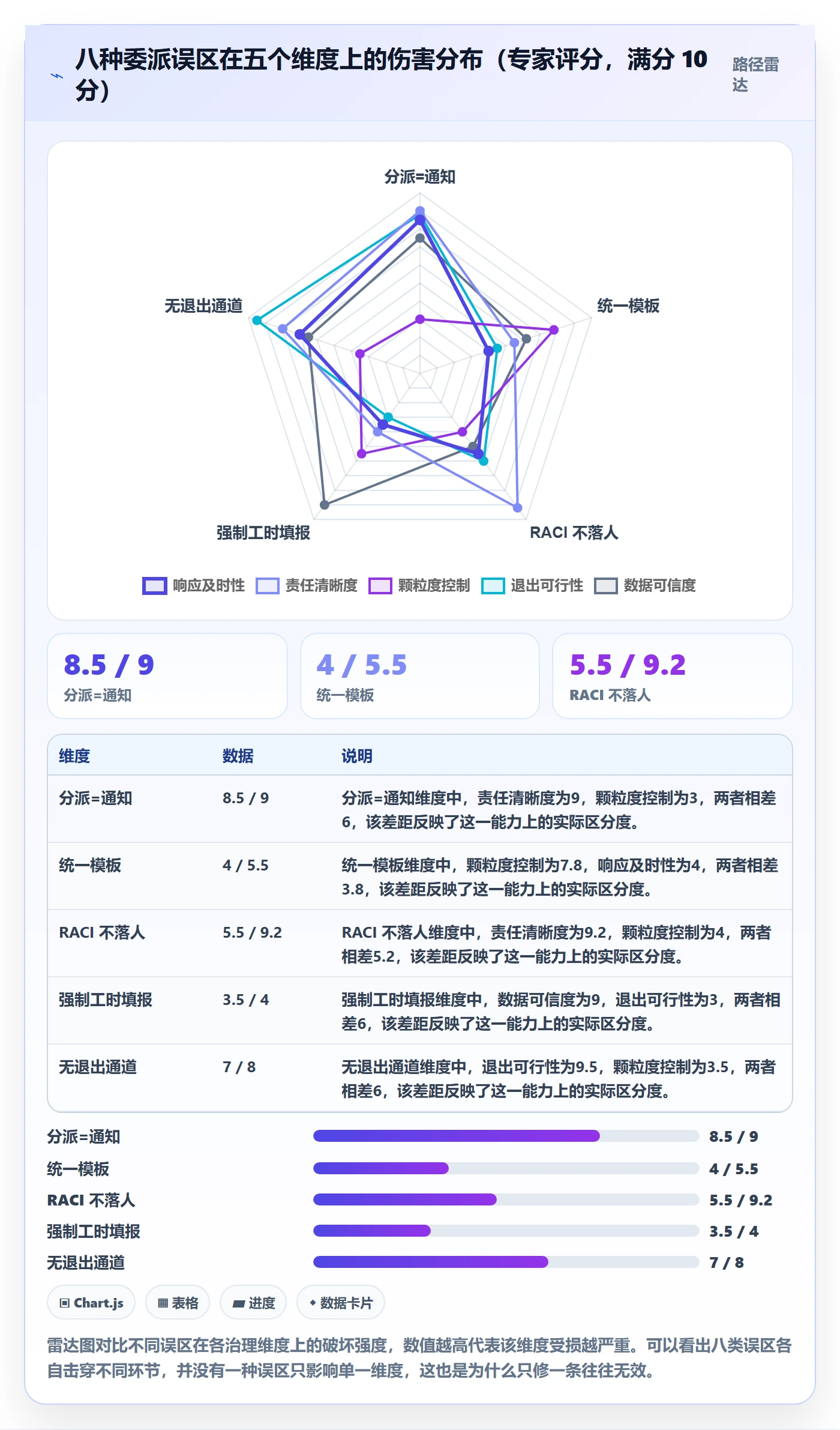 委派管理方法大全:PMO任务分派制度设计落地清单