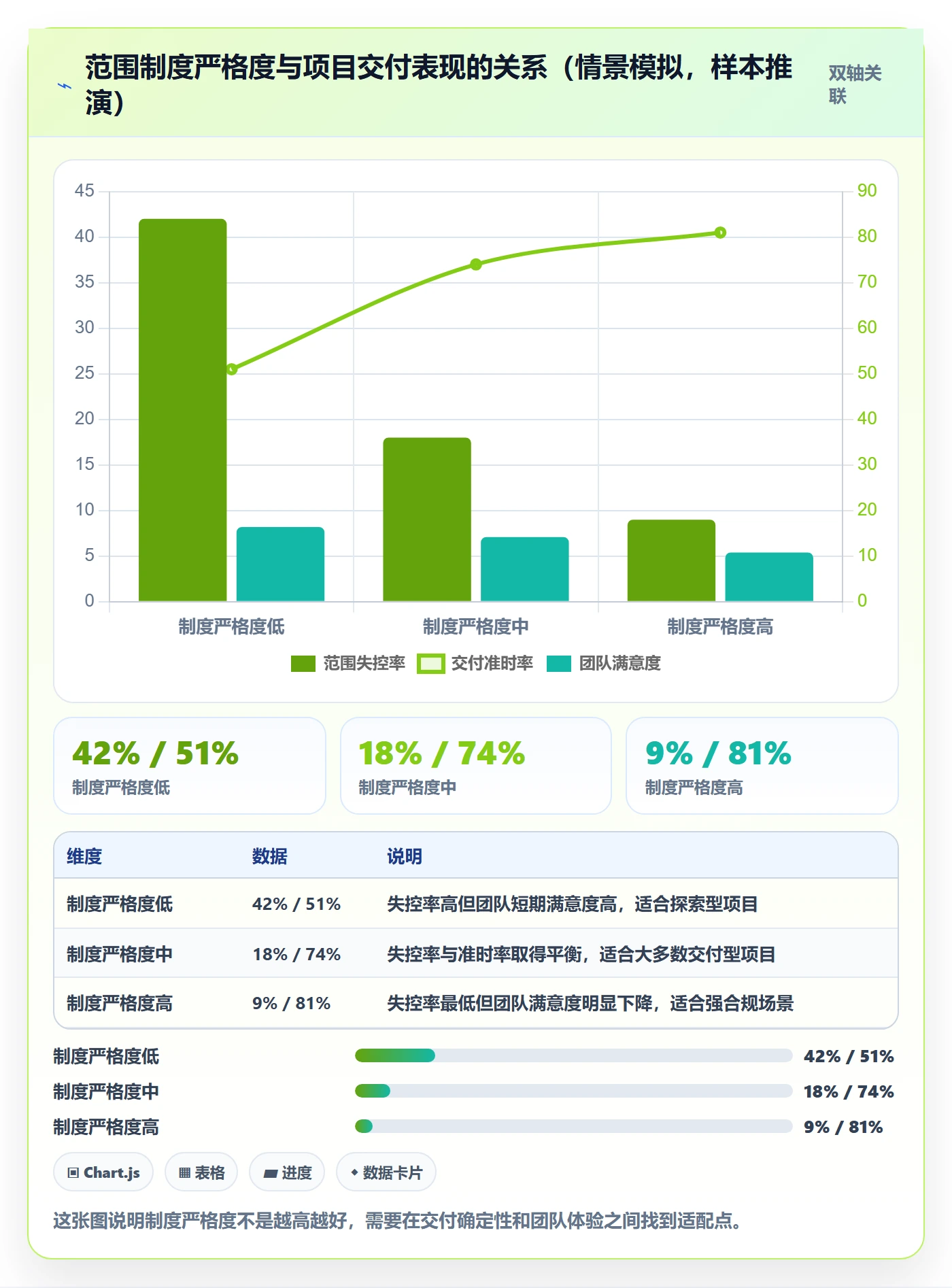 范围边界管理方法大全:PMO项目范围制度设计落地清单