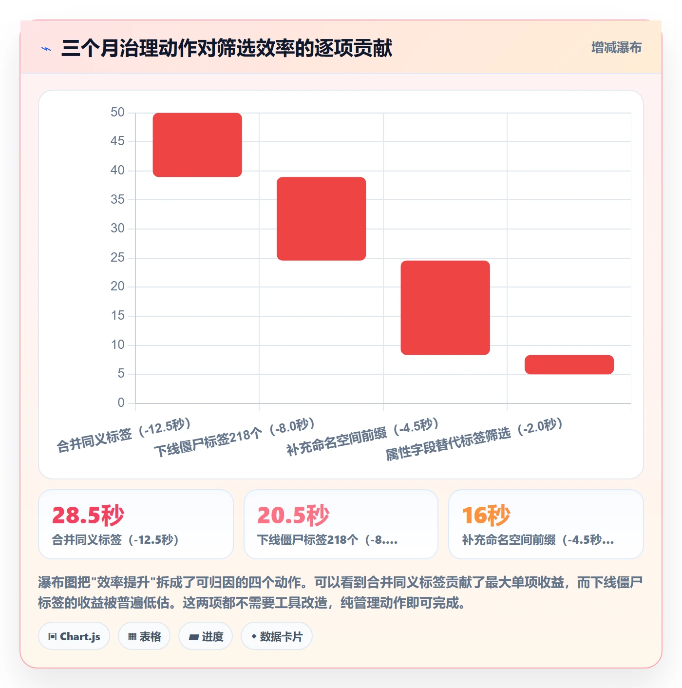 标签落地方案:产品经理开展任务属性的入门指南案例解析