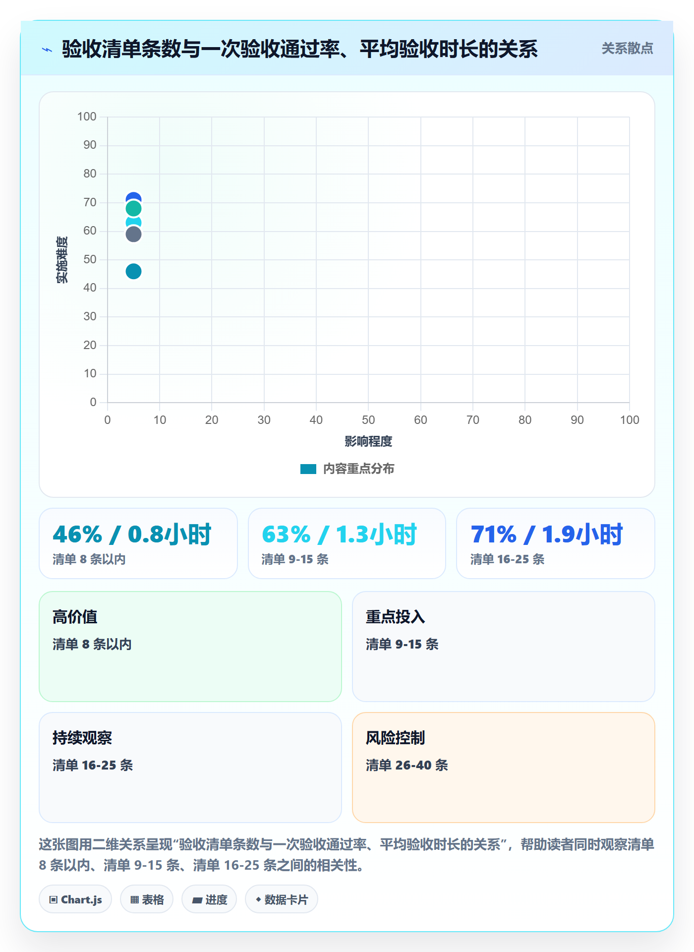 返工流程与规范:实施团队任务验收制度设计关键指标