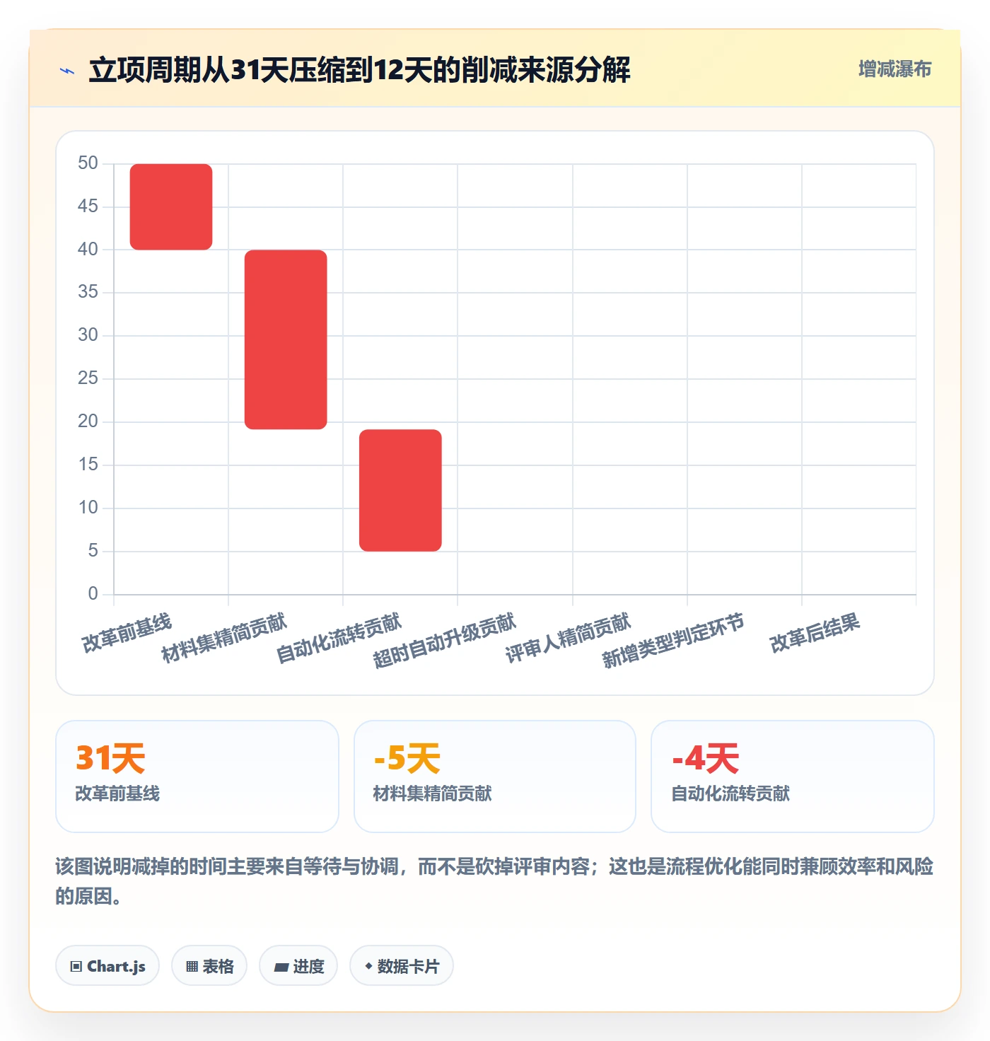 项目类型管理方法大全:跨部门团队项目立项流程优化落地清单