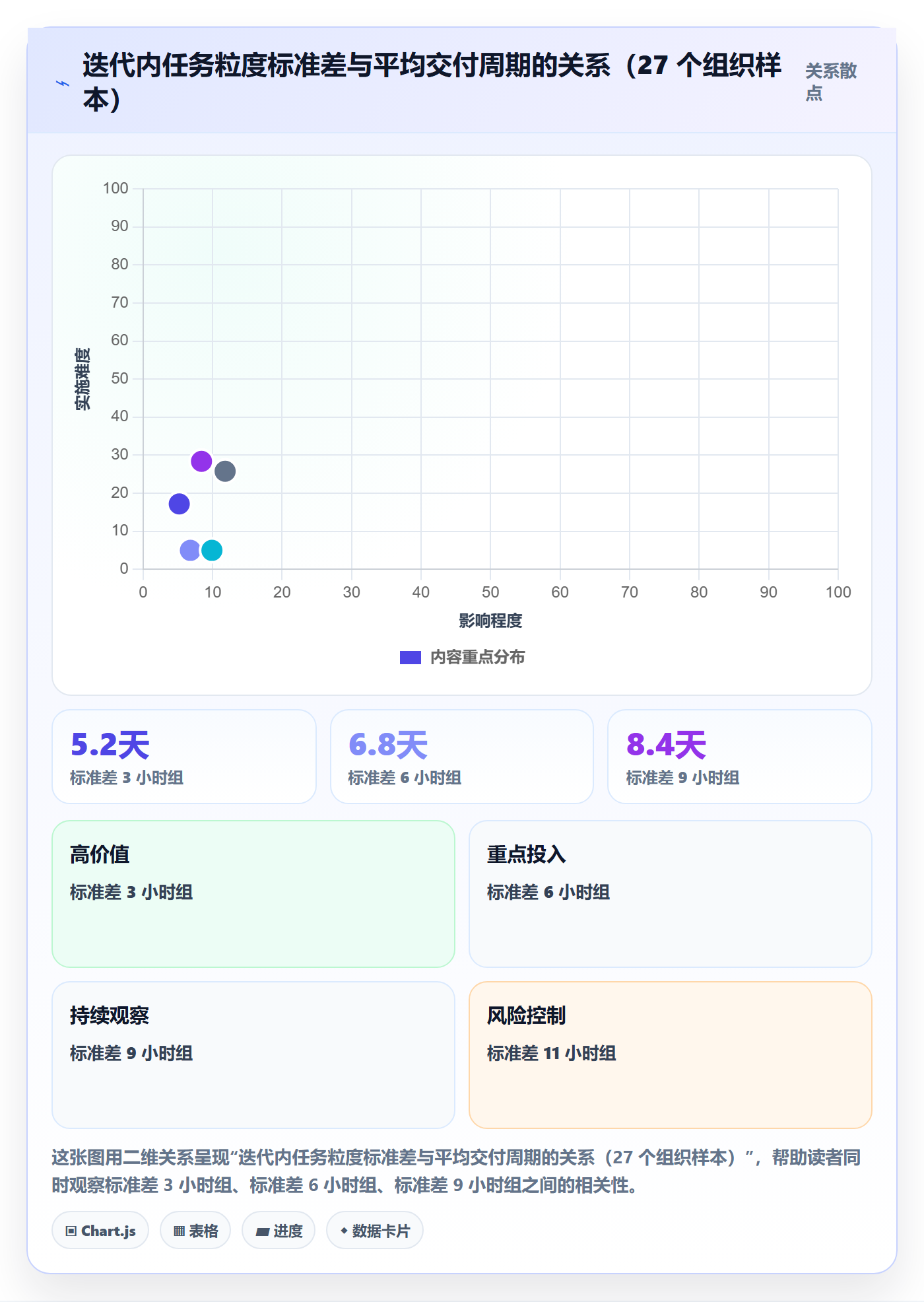 任务分派协办教程：项目负责人数据分析，避坑指南