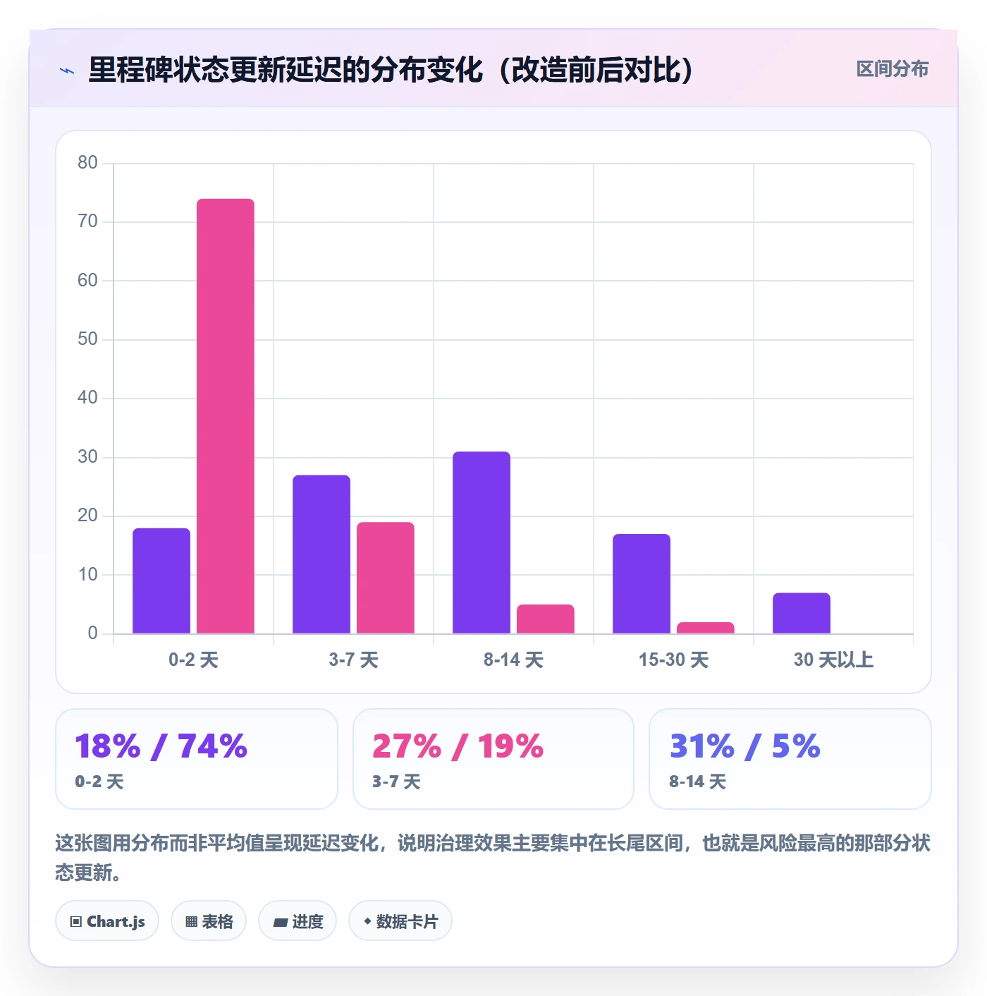 里程碑如何做好节点状态?实施团队效率提升与操作步骤