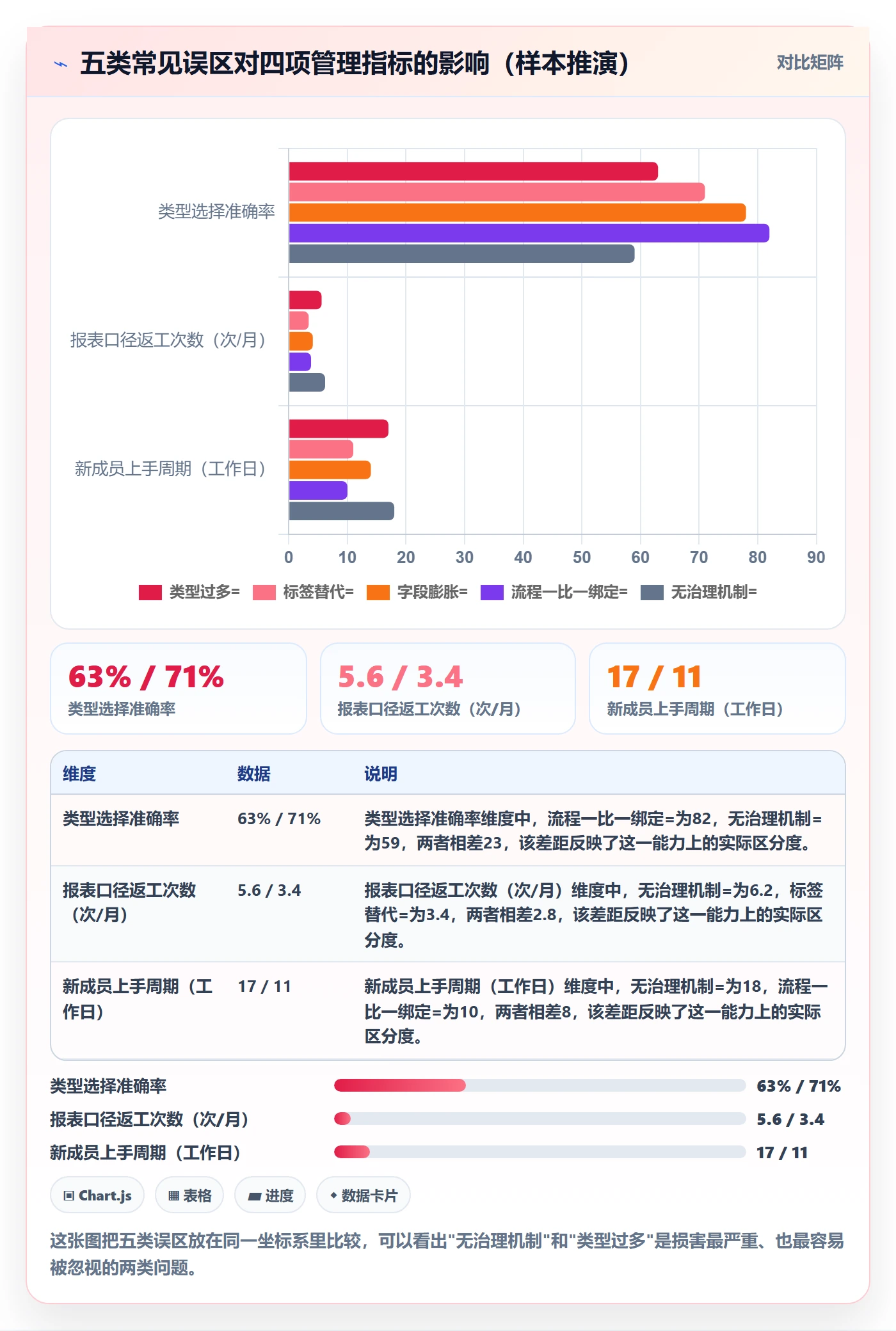 任务类型管理方法大全:PMO任务属性最佳实践落地清单